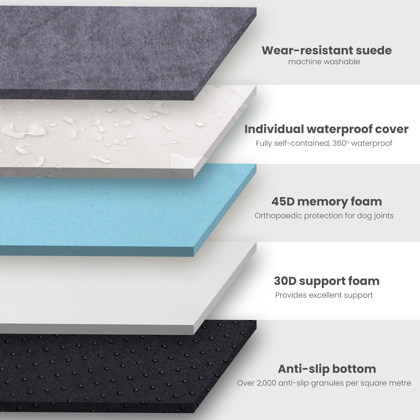 Laifug Orthopedic Memory Foam Dog Bed with Pillow and Durable Water Proof Liner & Removable Washable Cover & Smart Design Medium (34"x22"x6"), Grey