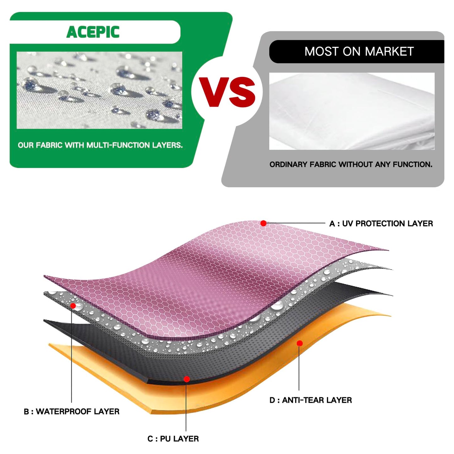 Acepic 3PCS White 210D Waterproof Sidewalls for 10x10 Pop Up Canopy Tent, Fits Most 10x10 ft Canopies, Camping
