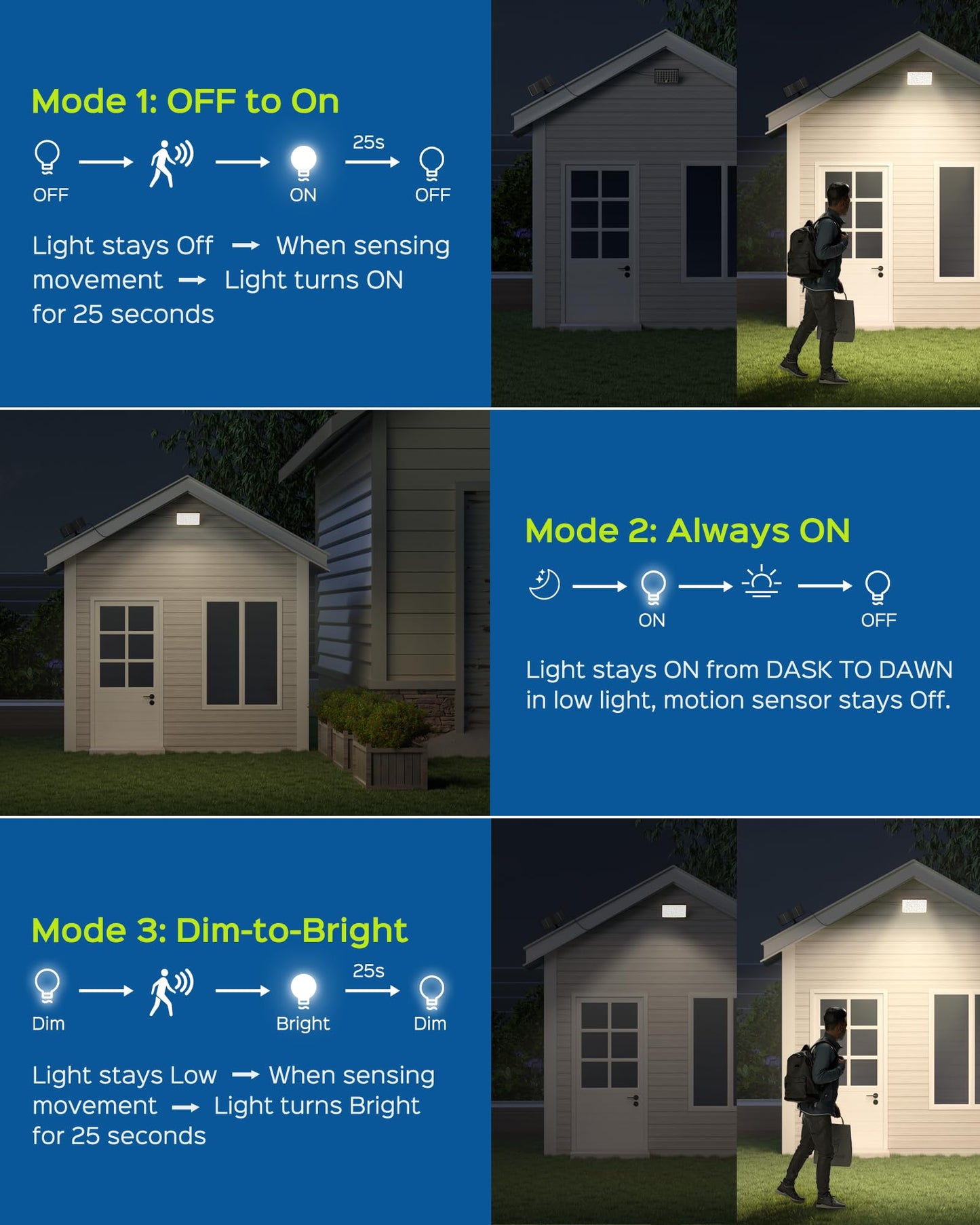 JACKYLED Motion Sensor Solar Lights Outdoor with 113 Bright LEDs, Dusk to Dawn Outside Flood Lights with 16ft Cable, Waterproof Solar Powered Security Spot Lights for Garden Barn Porch Garage, 2 Pack