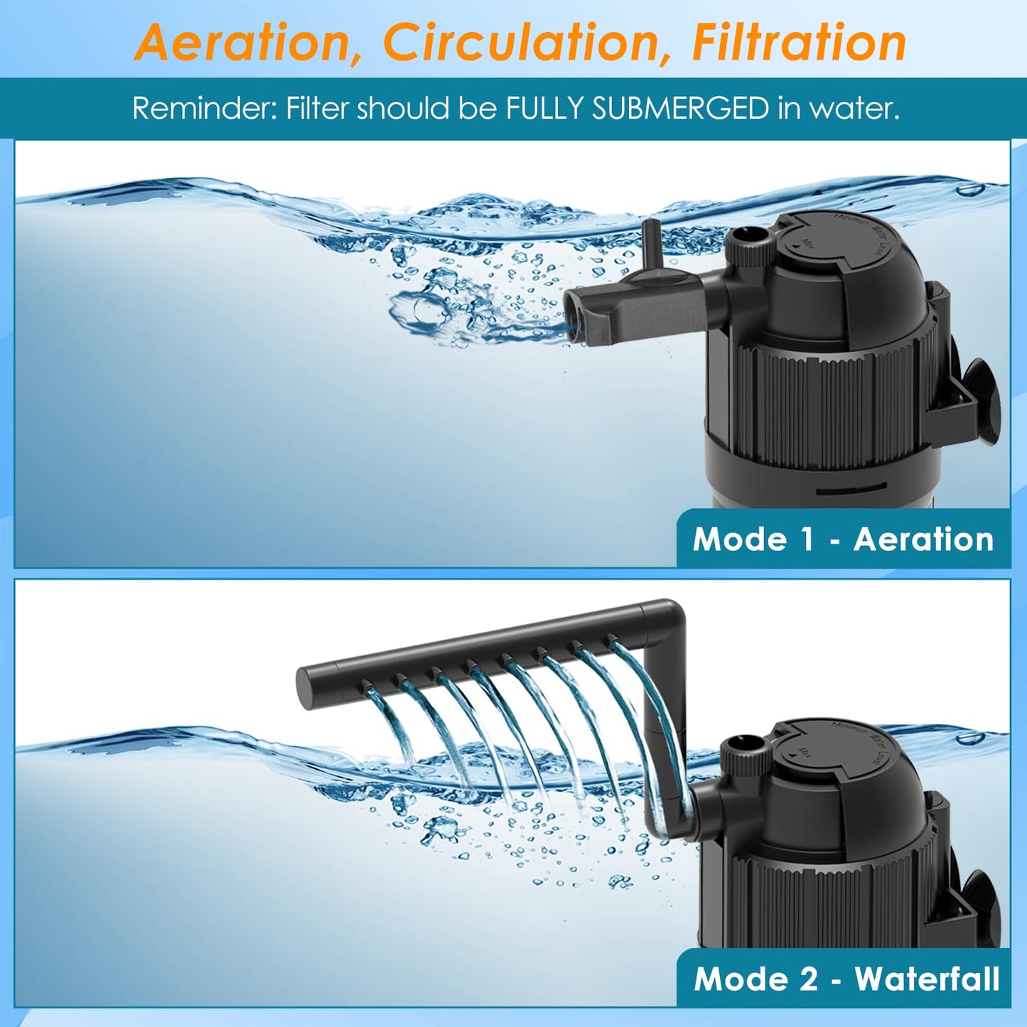 FUMAK U - V Aquarium Filter for Green Water, Fish Filter with Timer, Dual Mode(Aeration/Rainfall) for 10-40 Gallon Tanks, Flow Rate & Direction Adjustable