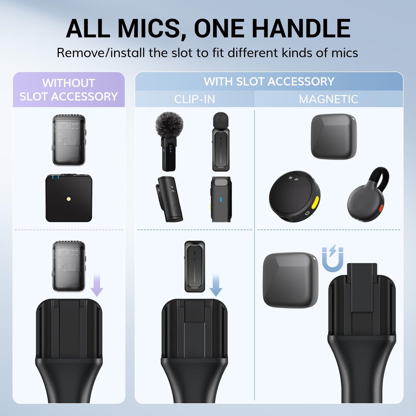 TONOR 2-Pack Microphone Handles for RODE and DJI Wireless Mic, Handheld Interview Mic Stand with Mic Flag Stations for Wireless GO, Rig for Lavalier Mic, Adapter for Vlogging, Podcast, Reports, TP20