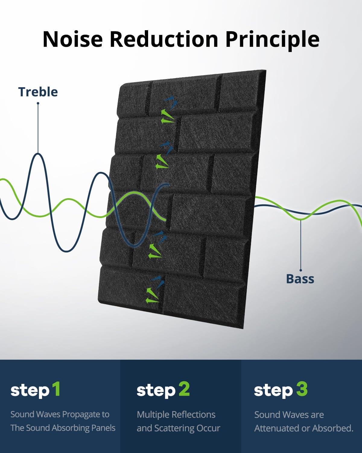 12 Pack Acoustic Foam Panels 12"X12"X0.4" Soundproof Foam Wall Decoration Sound Deadening Panels High-Density Soundproof Wall Panels, Sound Absorbing Panel for Home & Offices(Black)