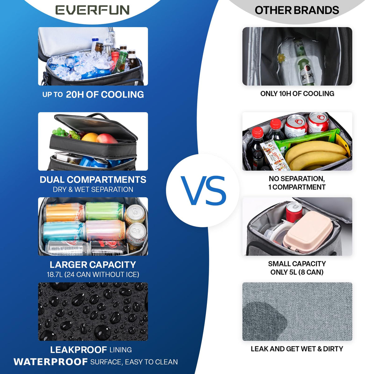 EVERFUN Small Cooler Bag Insulated Beach Cooler Lunch Bag for Men 24 Can Dual Compartments Reusable Waterproof Leak-Proof for Travel Work Picnic, Black