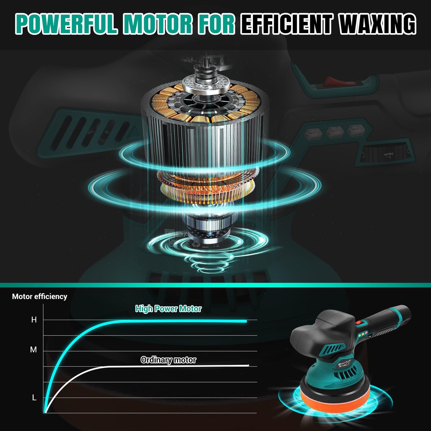 Cordless Car Buffer Polisher, Electric Polishing Machines Car Buffers and Polishers Kit,6 Variable Speed ,2*12V 2.0Ah Batteries,Cordless Polisher for Car Detailing/Polishing/Waxing/Scratch Removing