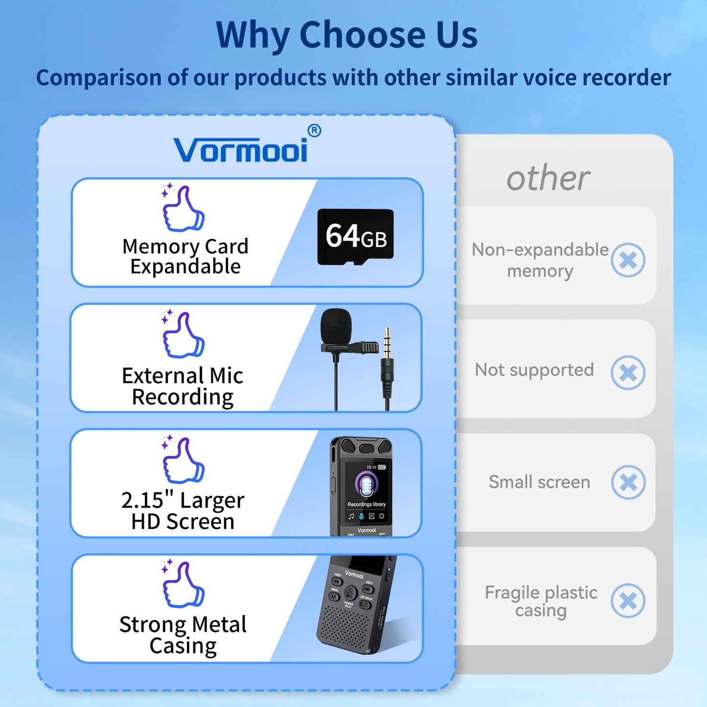 96GB Voice Recorder with Playback - 110 Hours Ultra-Long Continuous Recording, Vormooi 1536Kbps Voice Activated Audio Recorder with External Microphone for Lecture Interview Meeting