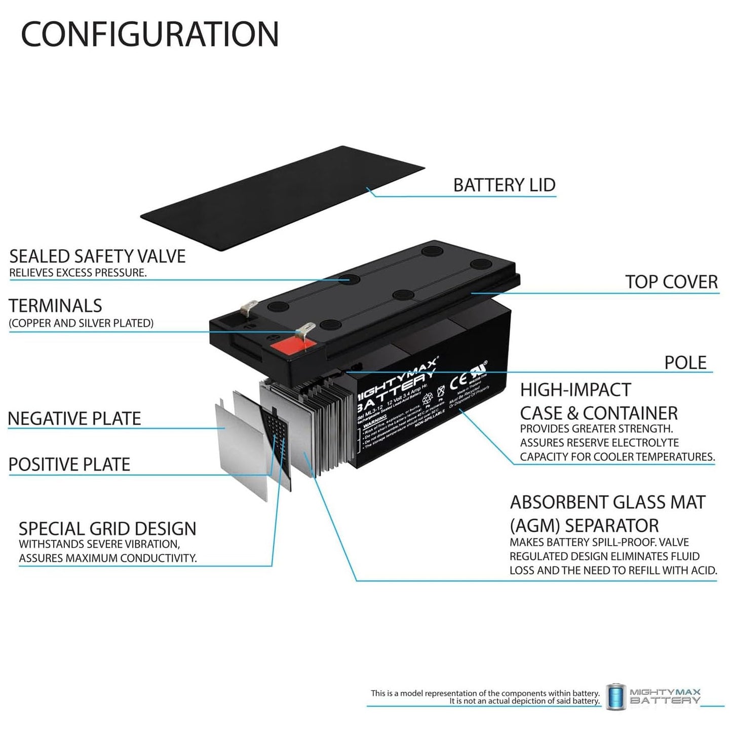 Mighty Max Battery ML3-12 - 12 Volt 3 AH SLA Battery
