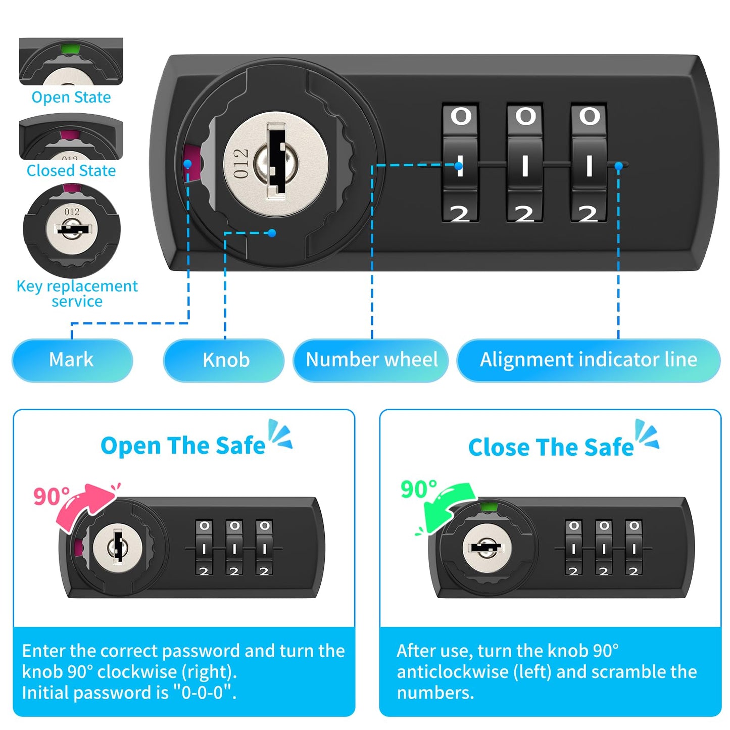 GUVELI Portable Safe Box for Home with Combination Lock and Emergency Key, Home Safes Money Safe Box with Hand Grip, Lock Box Storage Fireproof Document Box for Money Medicine Jewelry A4 Document