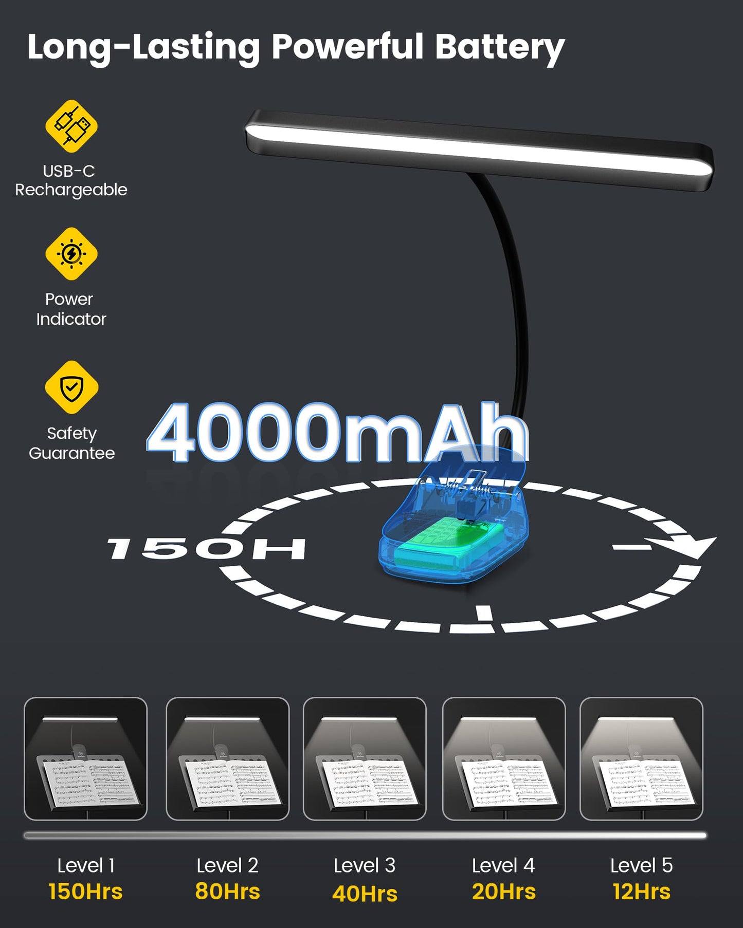 Glocusent 81 LED Music Stand Light, Super Bright & Eye Caring, 3 Color & 5 Brightness Piano Lamp with Shield, Rechargeable Long Lasting to 150-Hr, Perfect Lighting
