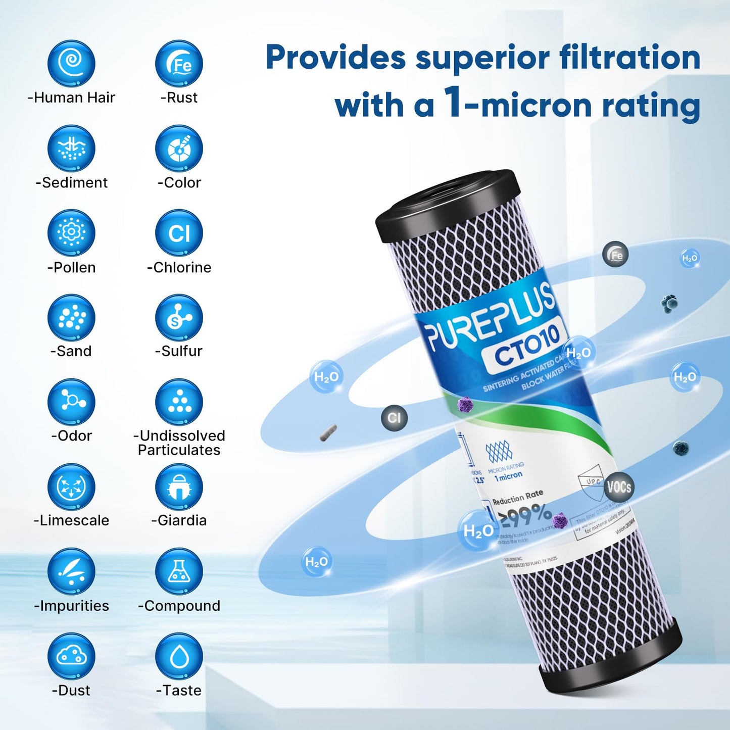 1 Micron 2.5" x 10" Whole House CTO Carbon Water Filter Cartridge Replacement for Under Sink Water Filter System, Dupont WFPFC8002, WFPFC9001, FXWTC, SCWH-5, WHEF-WHWC, WHCF-WHWC, AMZN-SCWH-5, 4Pack