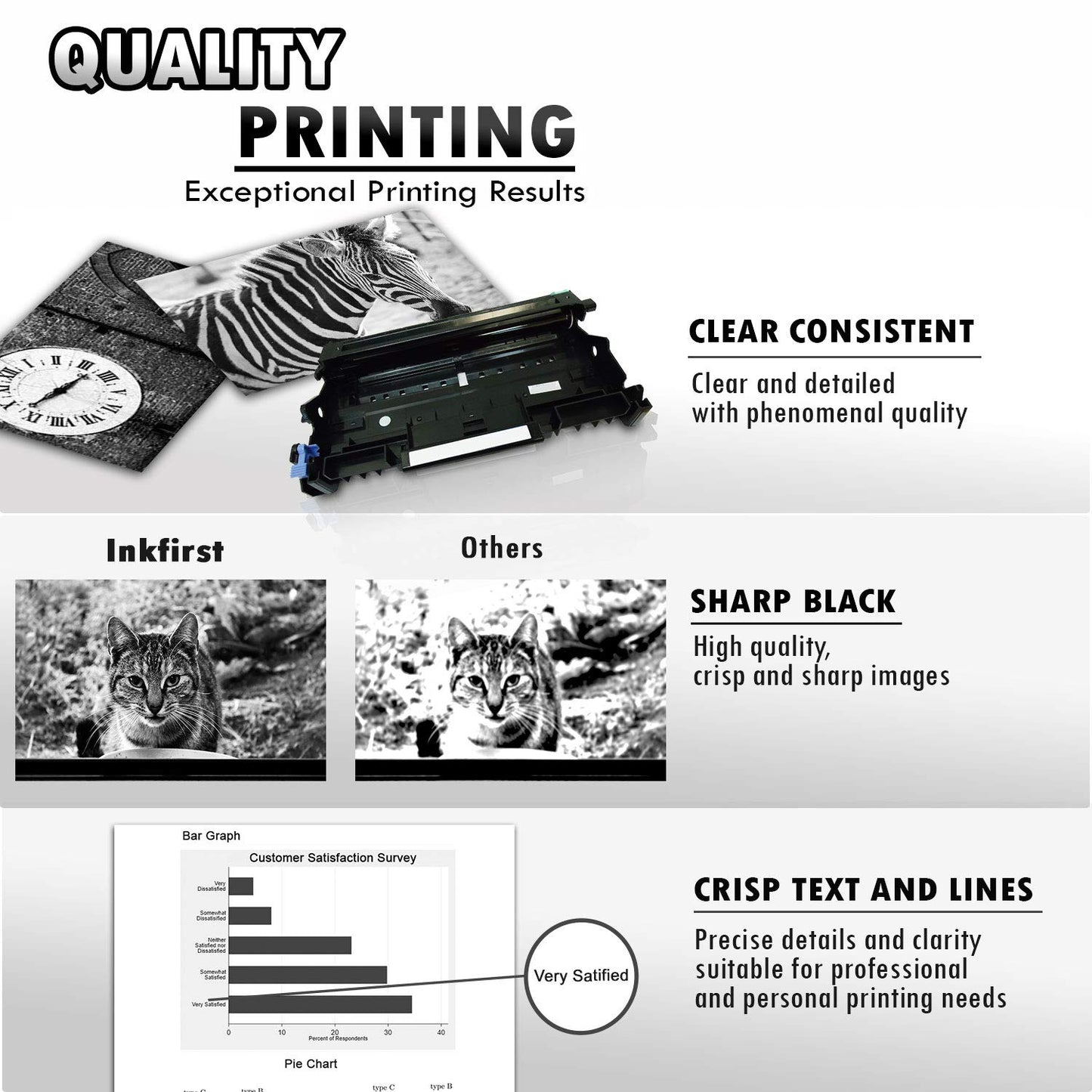 InkFirst® Drum Unit DR-360 (DR360) Compatible Remanufactured for Brother DR-360 Drum DCP-7030 DCP-7040 MFC-7340 MFC-7345N MFC-7440N MFC-7840W HL-2140 HL-2170W