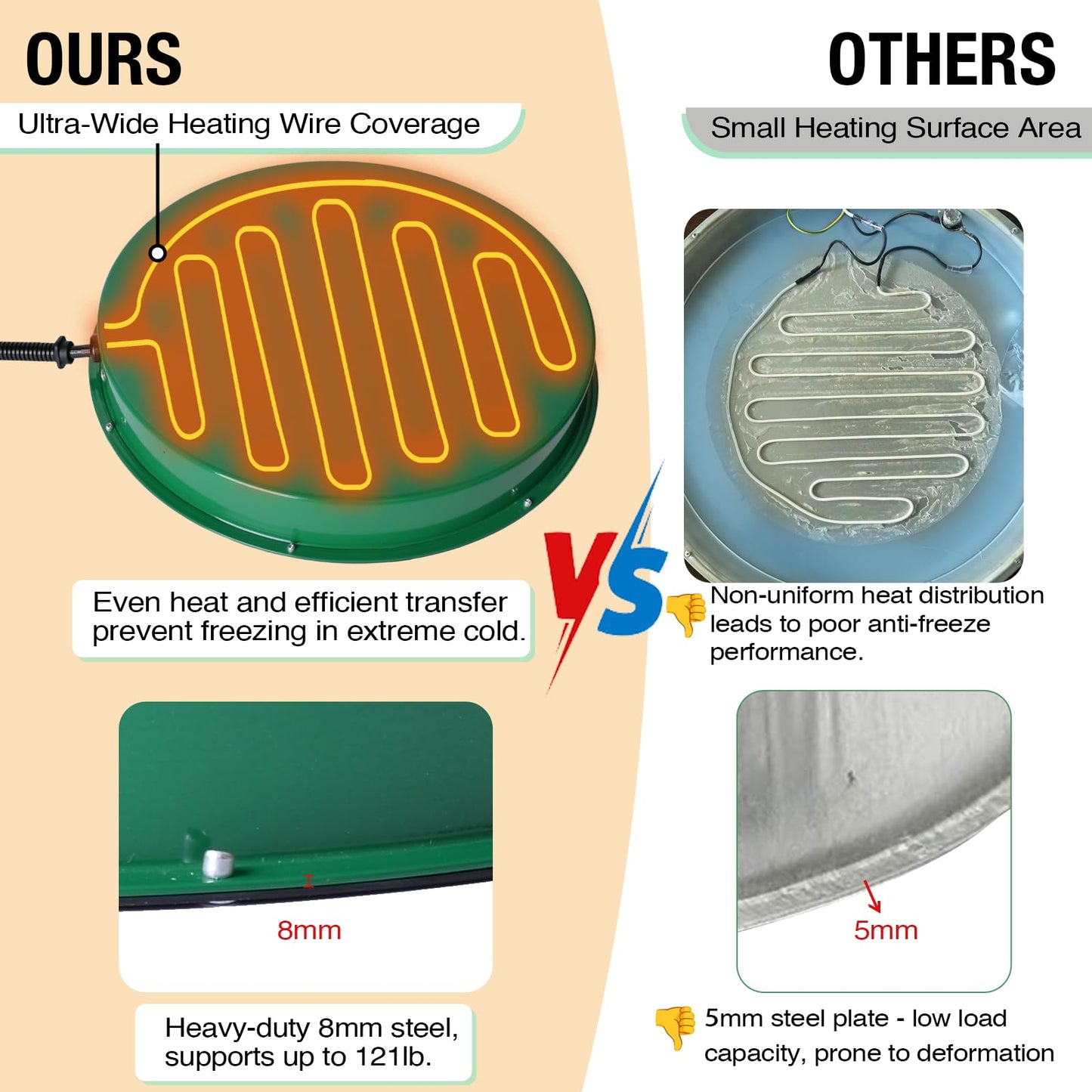 Chicken Water Heater for Winter, 125W Poultry Waterer Heated Base 31.4cm / 12.4in, Freeze-Proof Thermostat Deicer for Metal or Plastic Chicken Drinkers 1–5 Gallon (Green, 1PACK)