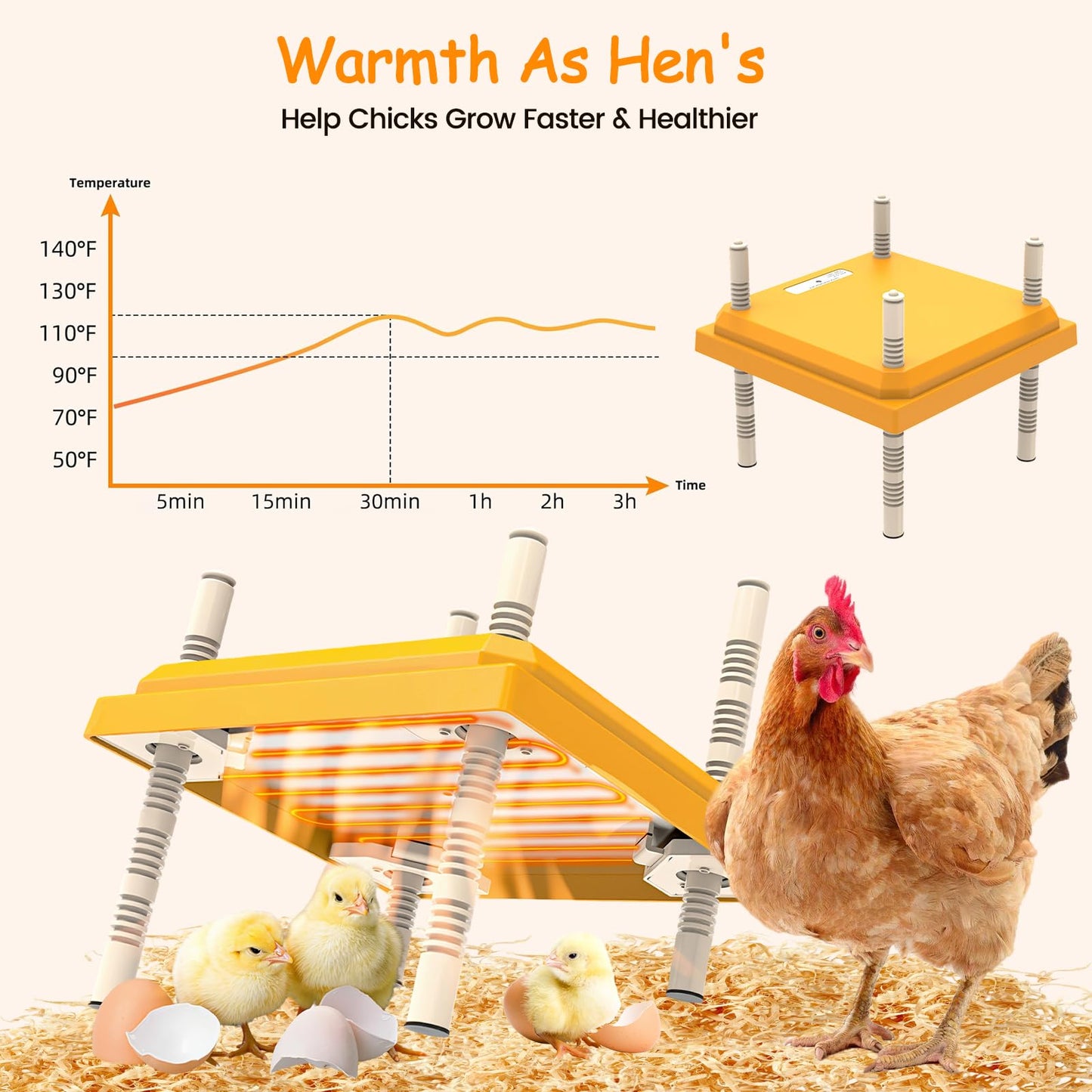 Brooder Heater for Chicks, 10 x 10 Inches Chicken Brooder Heating Plate, Height Adjustable Poultry Heater for 15 Chicks, Temperature Control for Chicken Coops