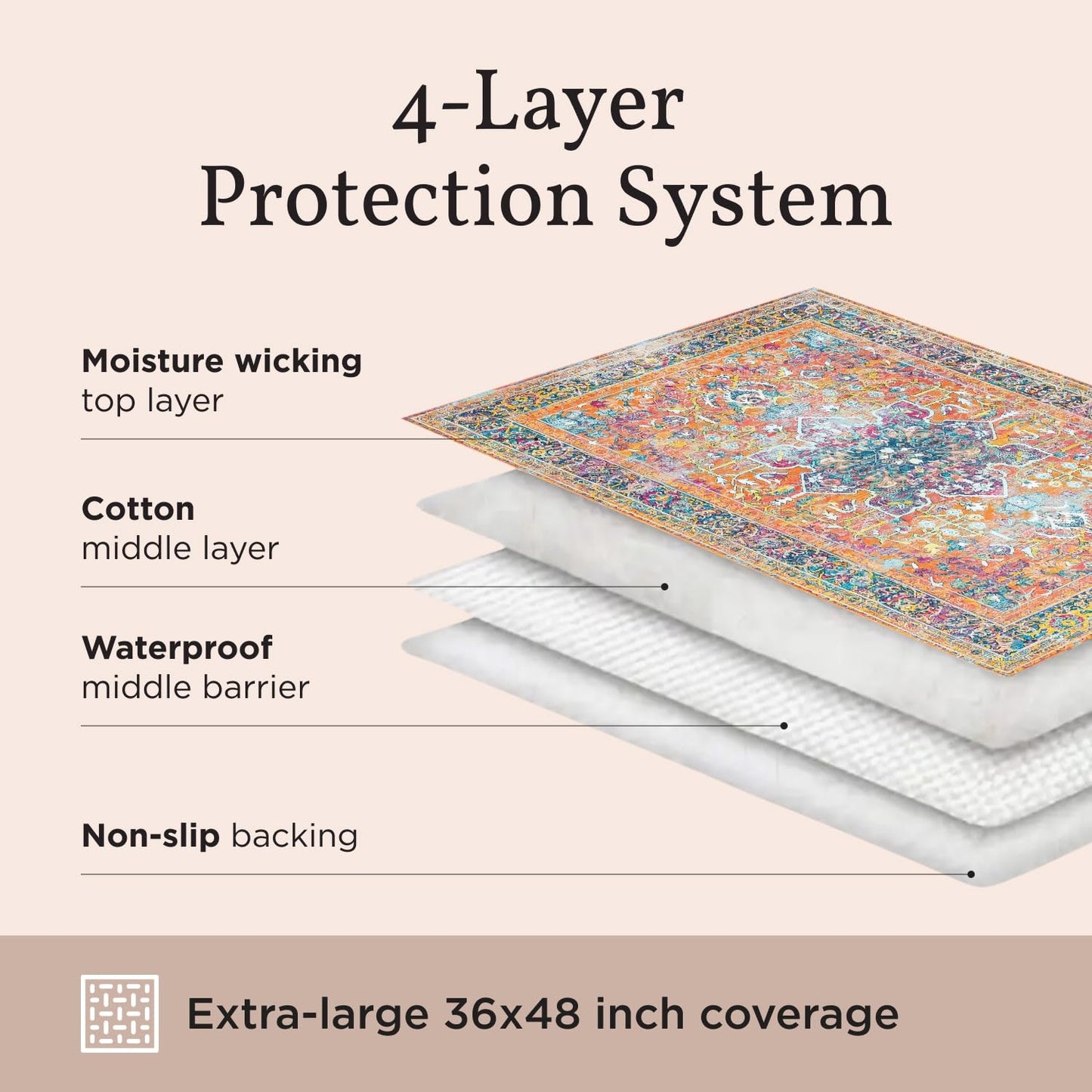 Lovewag Cat Litter Mat 2 Pack - Large 36x48 Machine Washable Easy Clean Non-Slip Waterproof Trapping Mats for Cats - (Marmalade Sunshine)