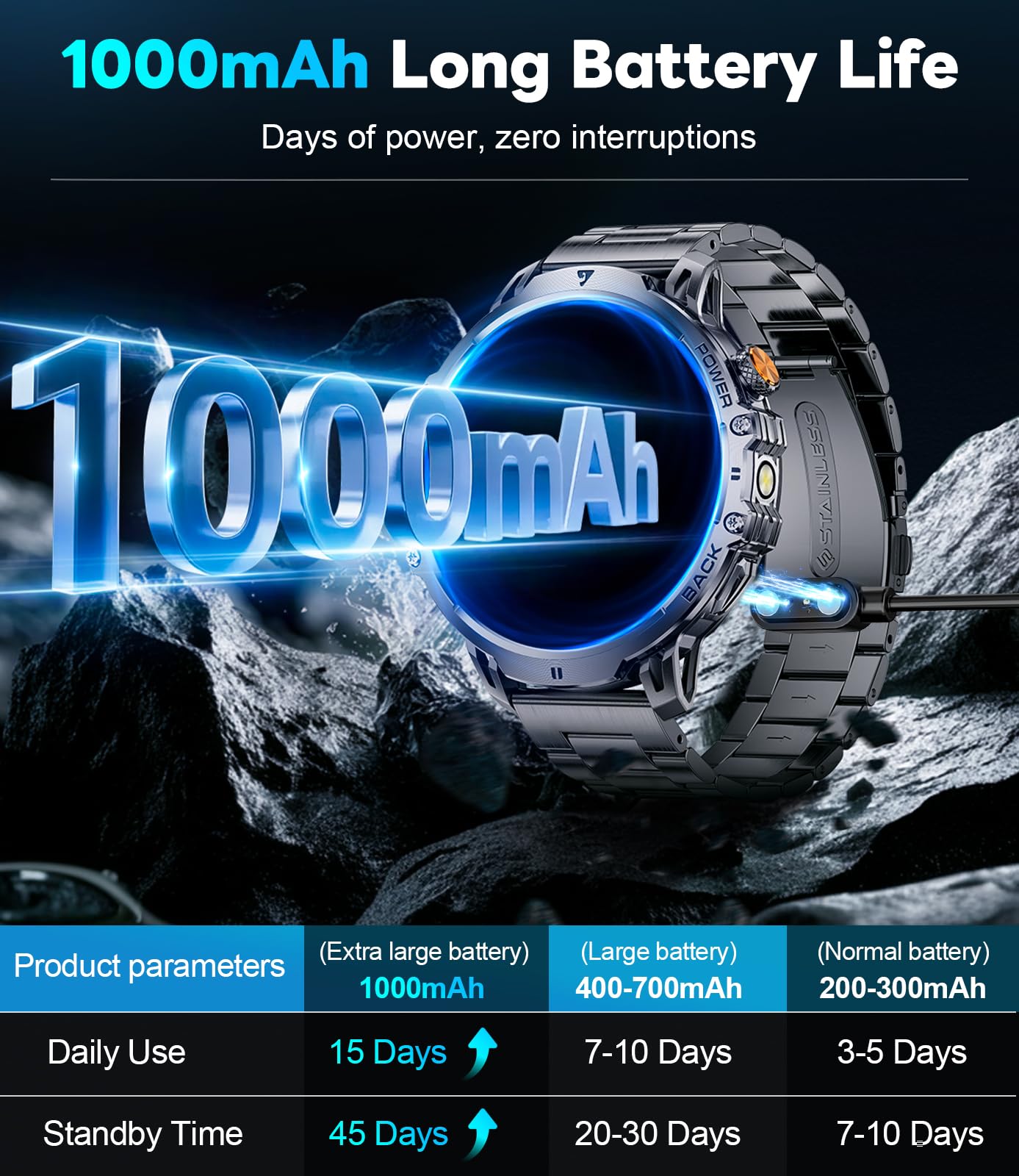 BENYAR SMART Military Smart Watch for Men with 1000mAh Battery, 1,85" HD Large Display Flashlight Fitness Tracker, IP68 Waterproof Smartwatch with Answer/Make Calls, 120 Sports Modes for Android iOS