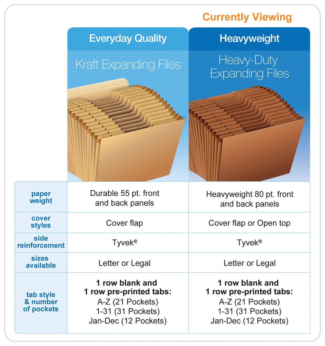 Globe-Weis Heavy-Duty Expanding File, Open Top, 31 Pockets, 1-31 Index, Letter Size, Brown (R217DHD)