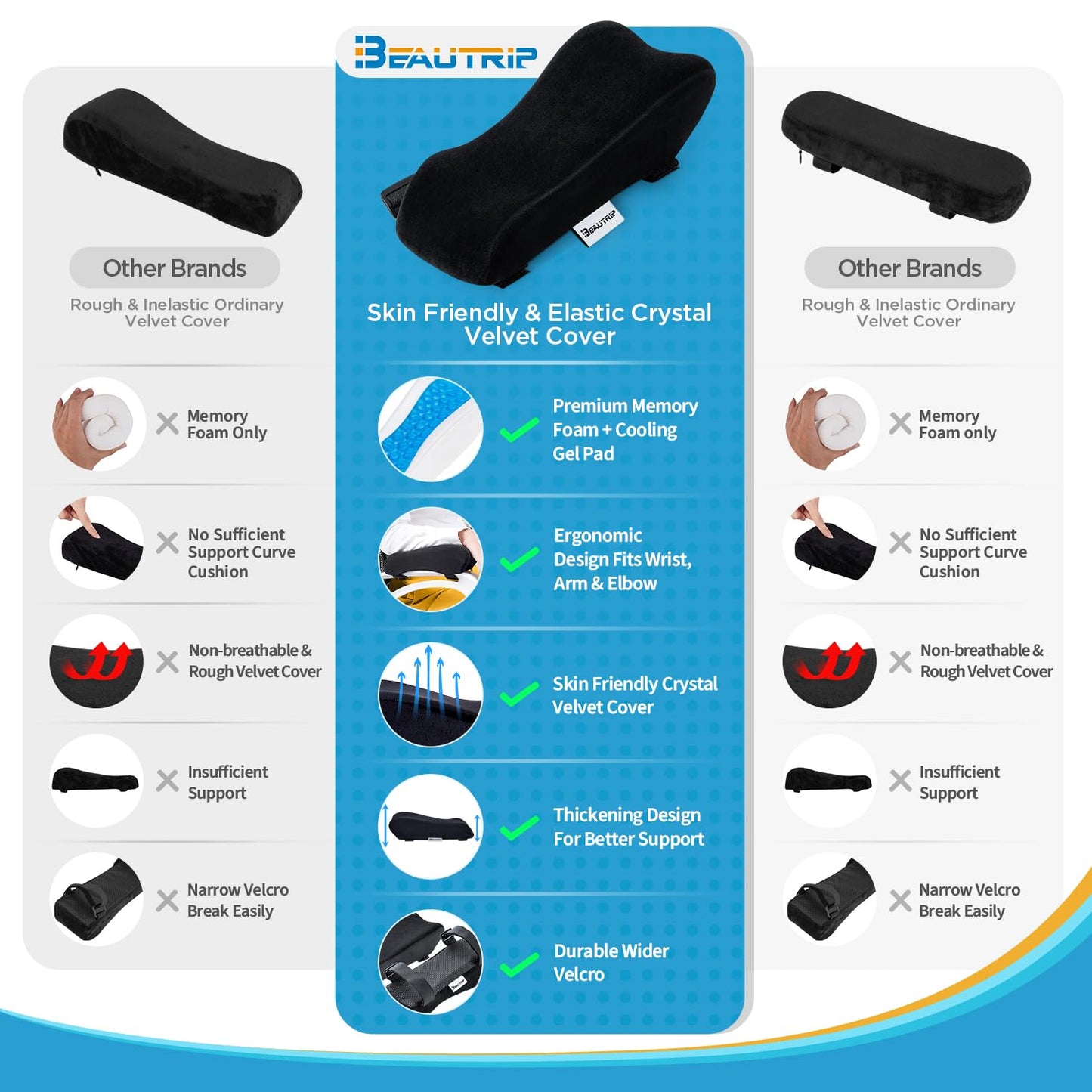 BEAUTRIP Ergonomic Armrest Pads- Office Chair Arm Rest Cover Pillow - Elbow Support Cushion for Computer, Gaming and Desk Chairs (Set of 2)