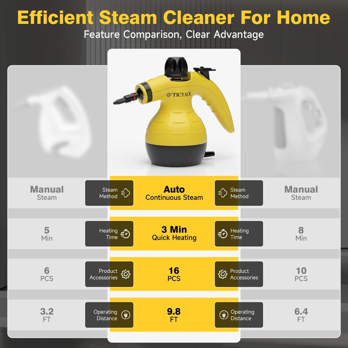 TICYACK Steam Cleaner Handheld, Steam cleaner with 16 Accessories, Hands-Free Auto Steam & Child Lock, Multi-Surface steam Cleaner for home, Kitchen, Car Detailing, Upholstery (Yellow)