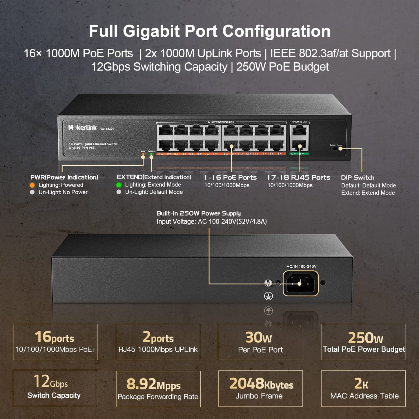 MokerLink 16 Port Gigabit PoE Switch, 2 Gigabit Uplink, 250W IEEE802.3af/at, Rackmount Unmanaged Plug and Play Ethernet Switch