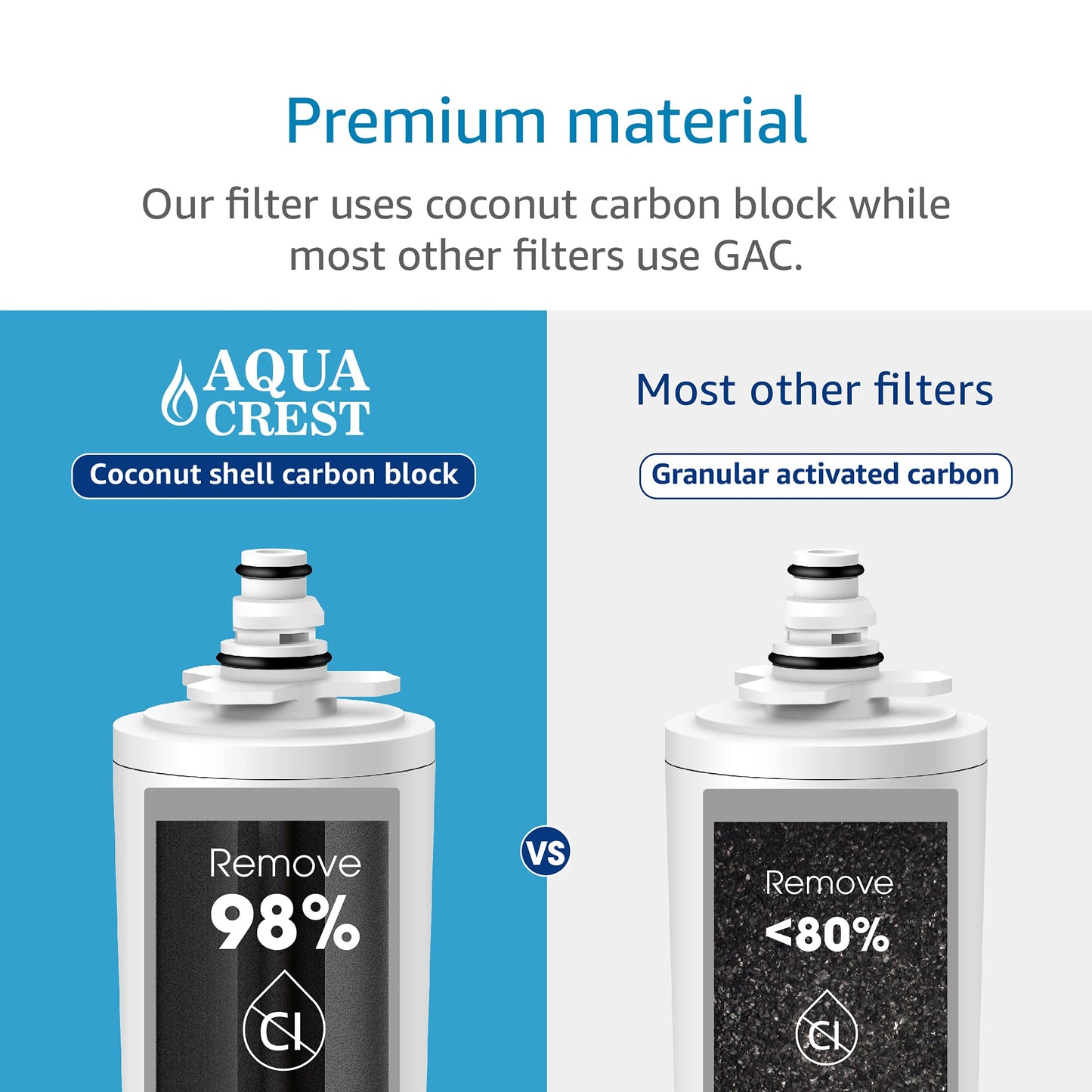 AQUACREST 9601 Water Filter, Model No.WF55, Replacement for Moen 9601 ChoiceFlo 9600, 9602, 9500, 9501, 9502, Fits F87400, F7400, F87200, 77200, CAF87254, S5500 Series of Moen Faucets