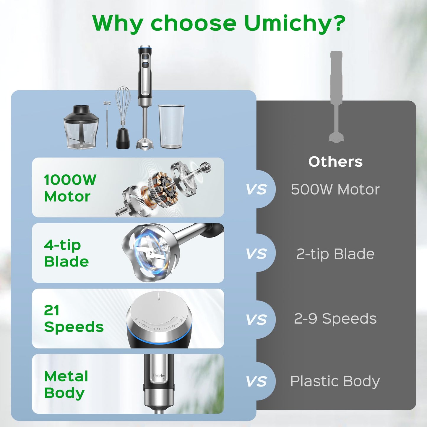 Powerful Hand Blender, Electric Immersion Blender 1000W with 21 Speed and Turbo Mode, 5-in-1 Handheld Blender, Milk Frother, Egg Whisk, 800ml Beaker, 600ml Chopper and 304 Stainless Steel Blades