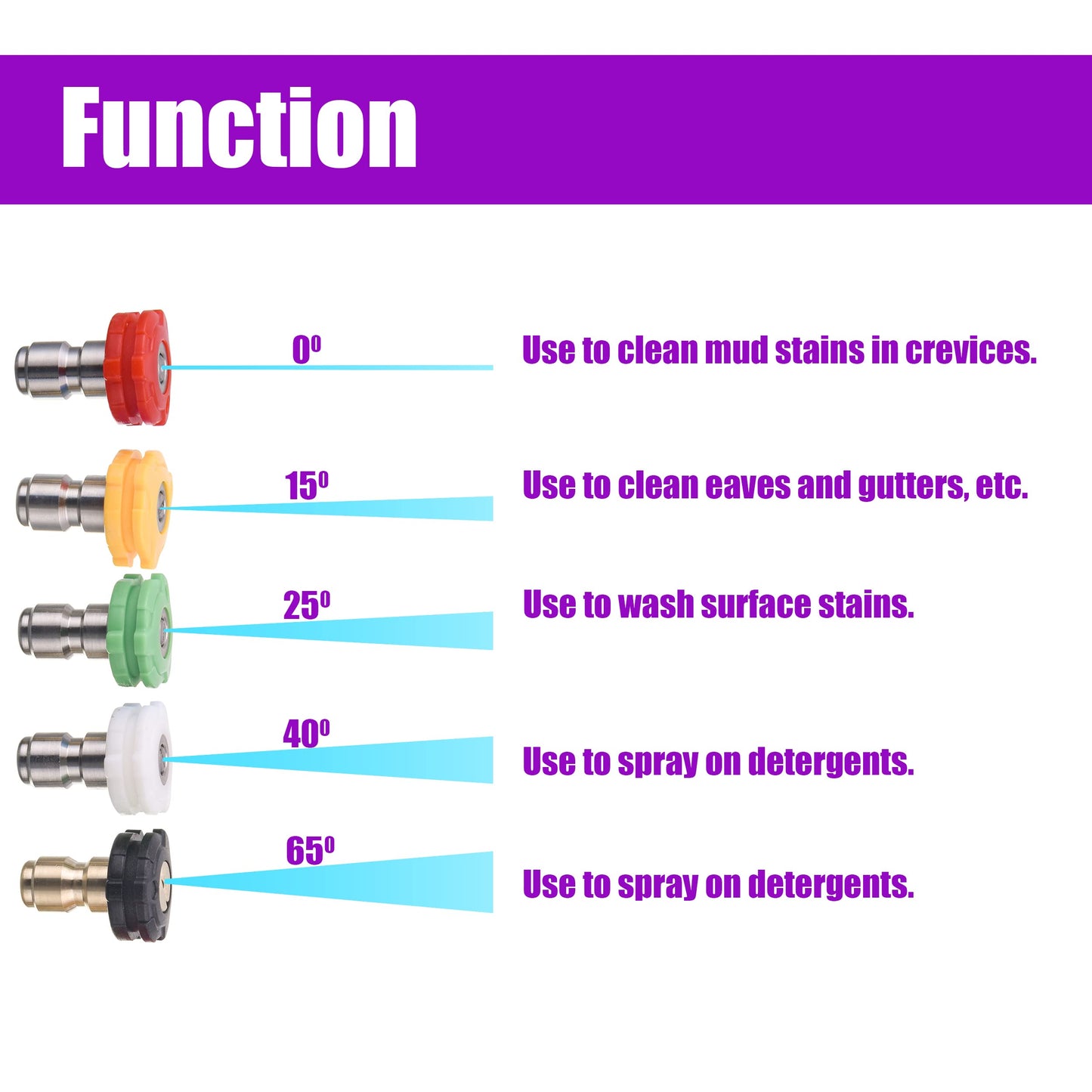 PWACCS Pressure Washer Gun with Swivel, Short Power Washer Gun with 3/8” Quick Connector, M22 14mm /15mm Fitting, 5 Pressure Washer Nozzle Tips with Holder, 5000 PSI