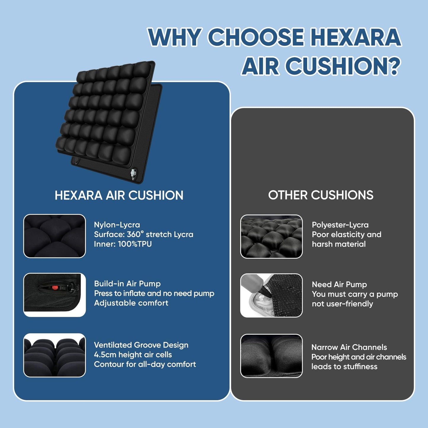 Hexara Ergonomic 3D Air Cushion for Long Sitting, Inflatable Airplane Seat Cushion for Long Flights, Travel Cushions for Office, Car, Wheelchair, Comfort for Coccyx, Low Back Pain Relief(Black)