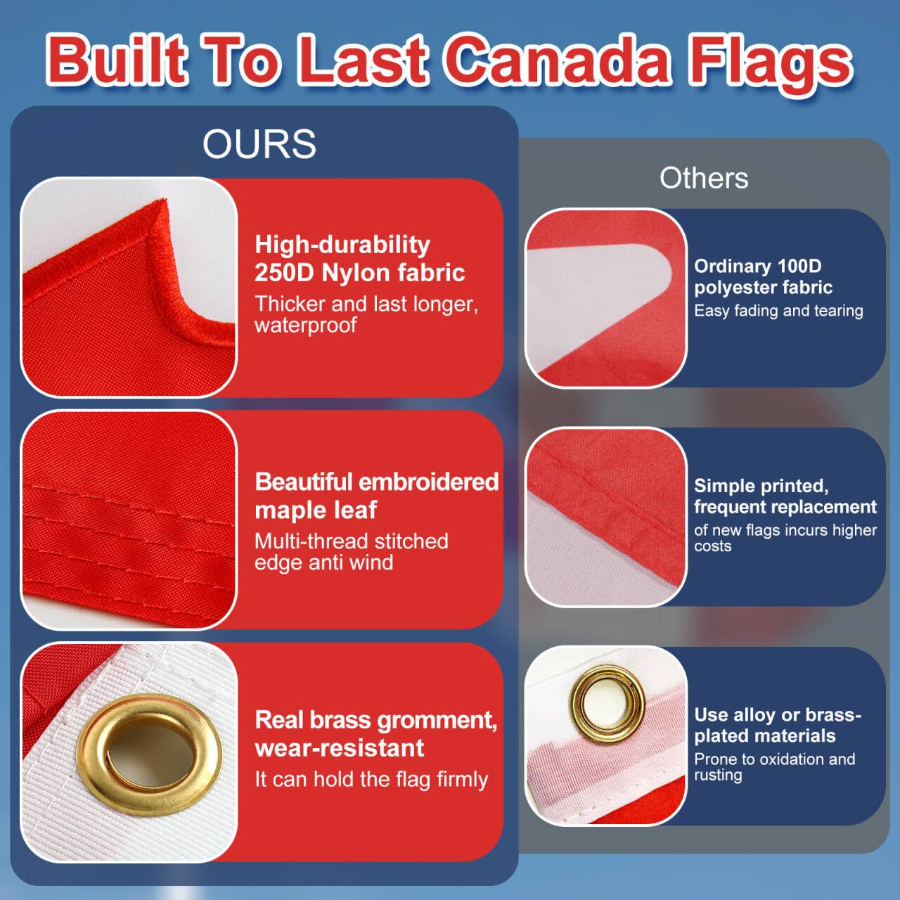 Canadian Flag 3x6Ft Outdoor Indoor, 250D Durable Nylon Heavy Duty, Embroidered Maple Leaf and Brass Grommets, Official Proportion 36X72 inch Canada National Flag for Parade Home Garden Office Decor