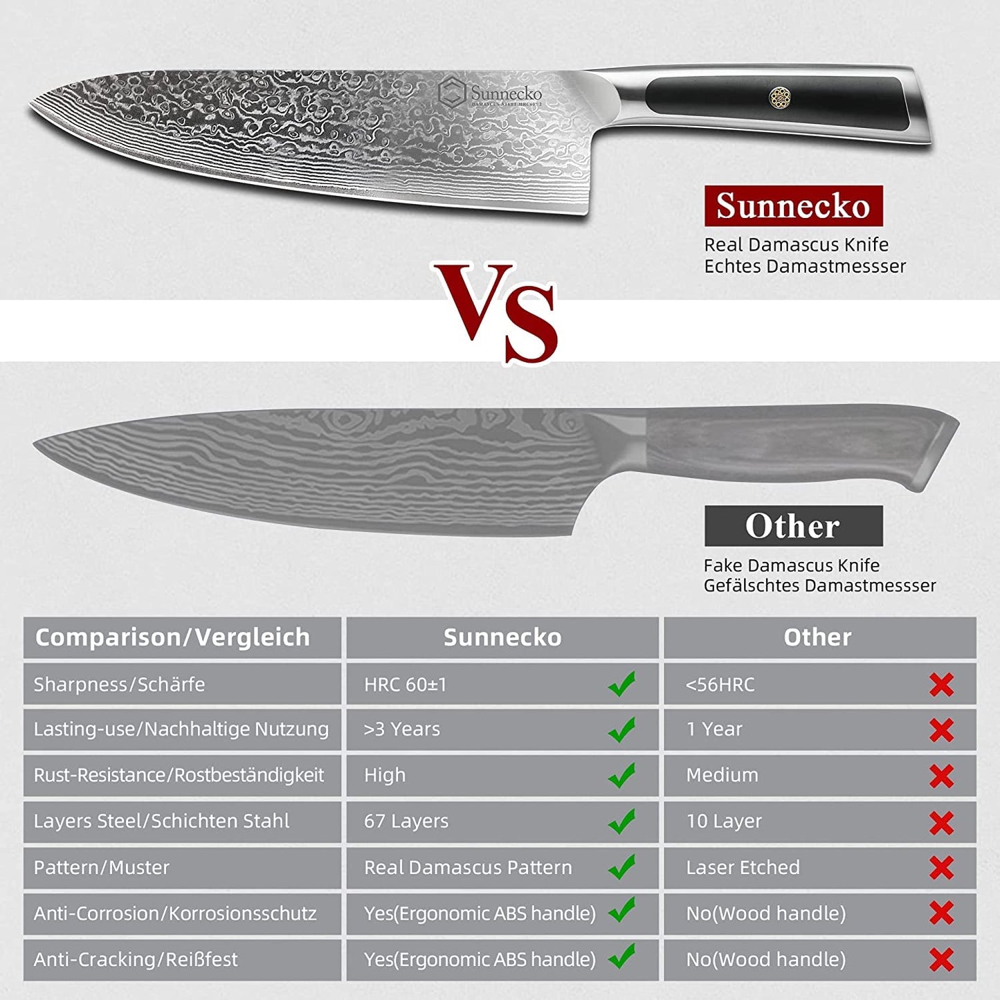 Sunnecko 8 Inch Chef Knife - Ultra Sharp 10-12° Japanese Damascus Knife, VG10 67 Layers Forged Kitchen Knife for Meat Cleaver & Vegetable Slicing, Full Tang Professional Cooking Gift for Father’s Day