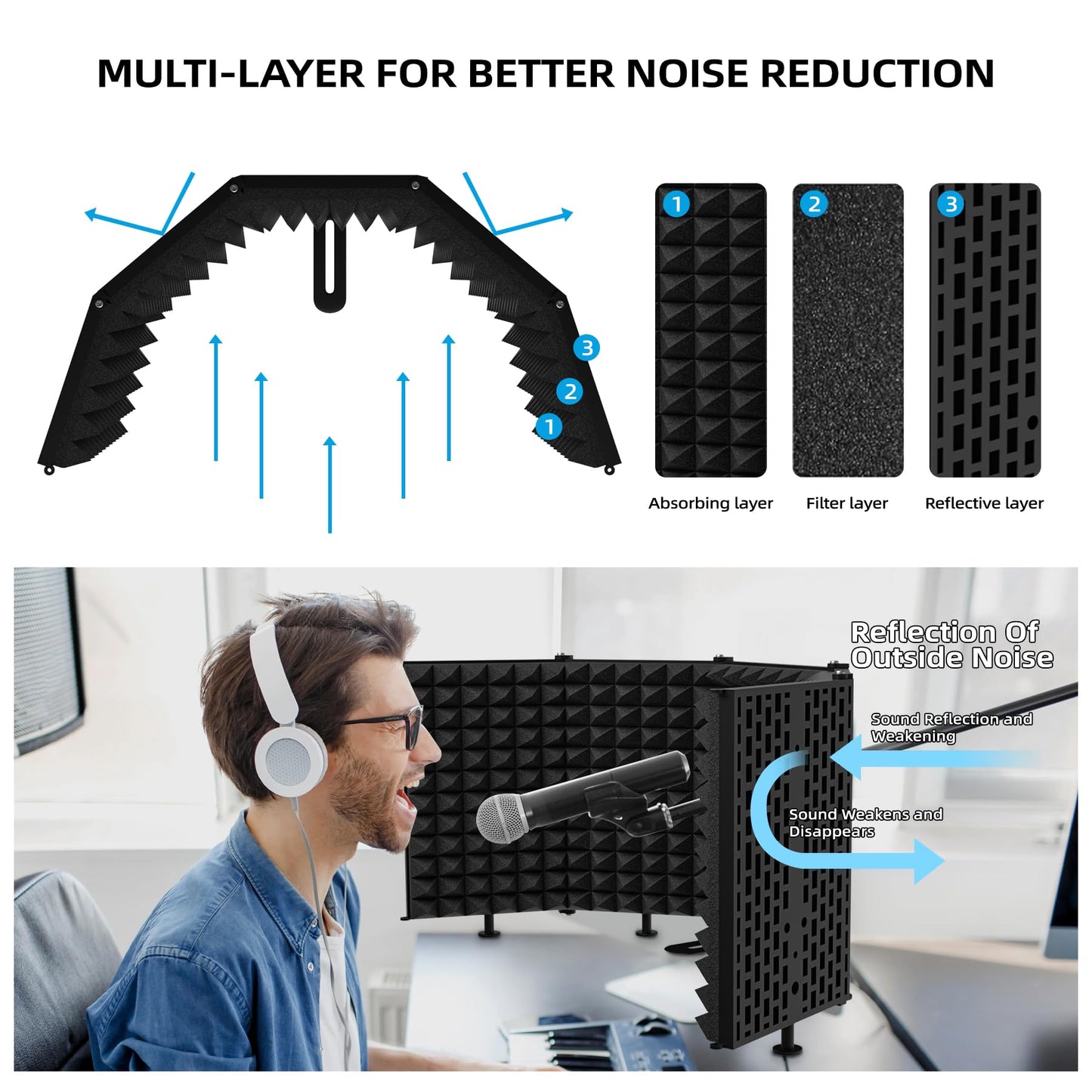 Geynnple Microphone Isolation Shield – Foldable & Adjustable Soundproof Panel for Recording, Podcasting, Vocal Booth, Studio & Home Use