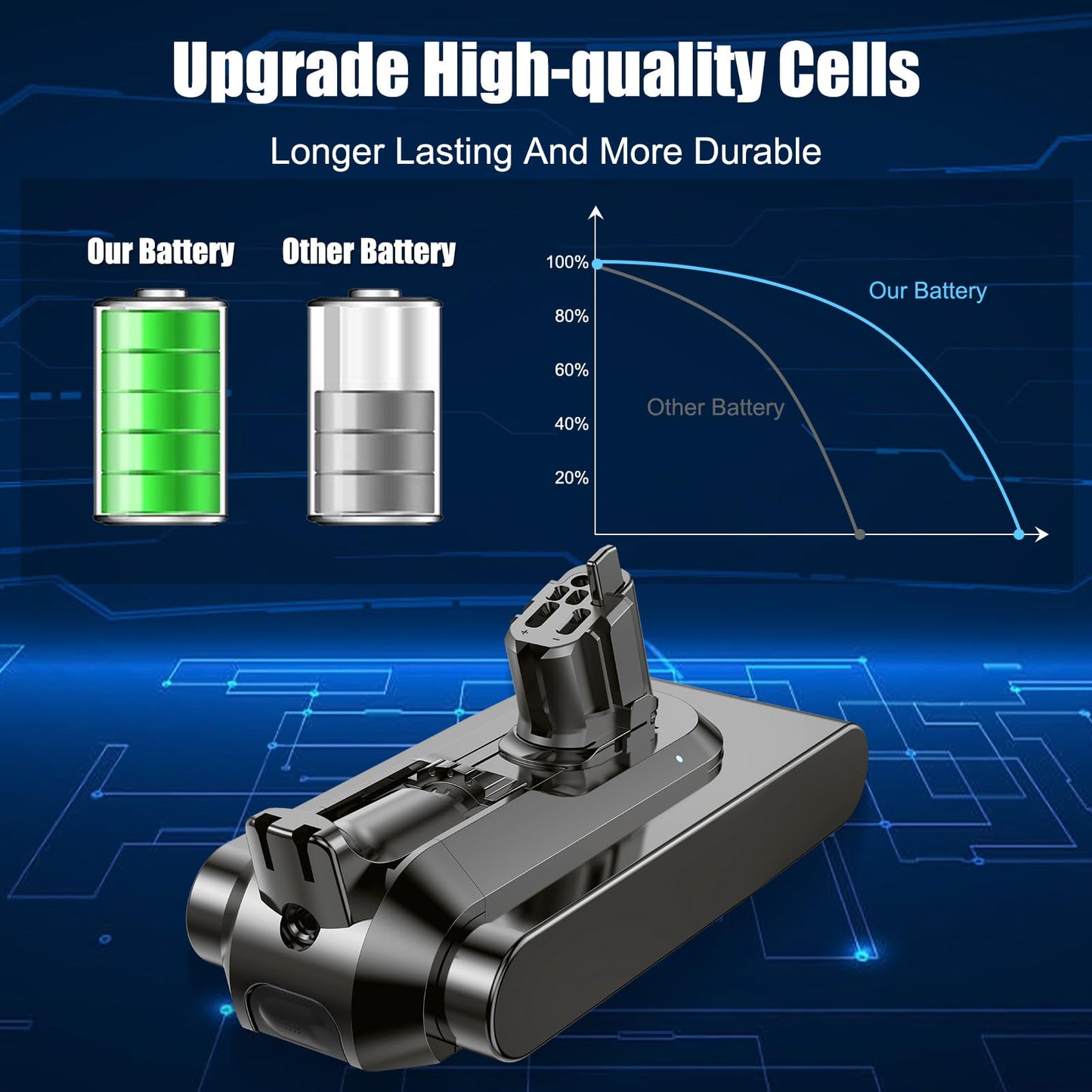 NexEnercell V11 Battery Replacement Compatible with Dyson V11 Click-in Type, 6000mAh V15 Battery for V15 SV15 SV16 SV22 SV28 Vacuum Cleaners (Not for Screw-in Type)