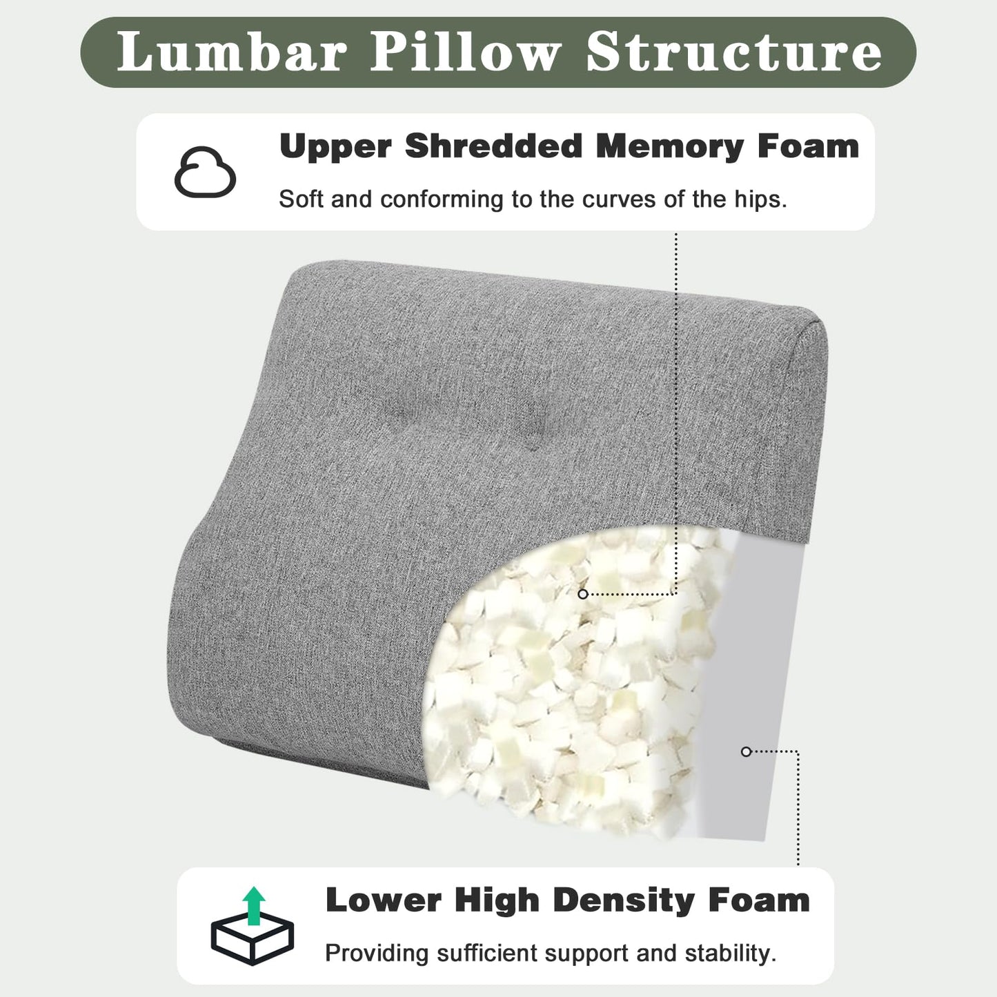 baibu Lumbar Support Pillow for Couch, Dual-Layer Patent Design Back Support Pillow with Memory Foam Ergonomic Orthopedic Recliner Lumbar Cushions for Elderly Lower Back Pain Relief, Grey, 1PC