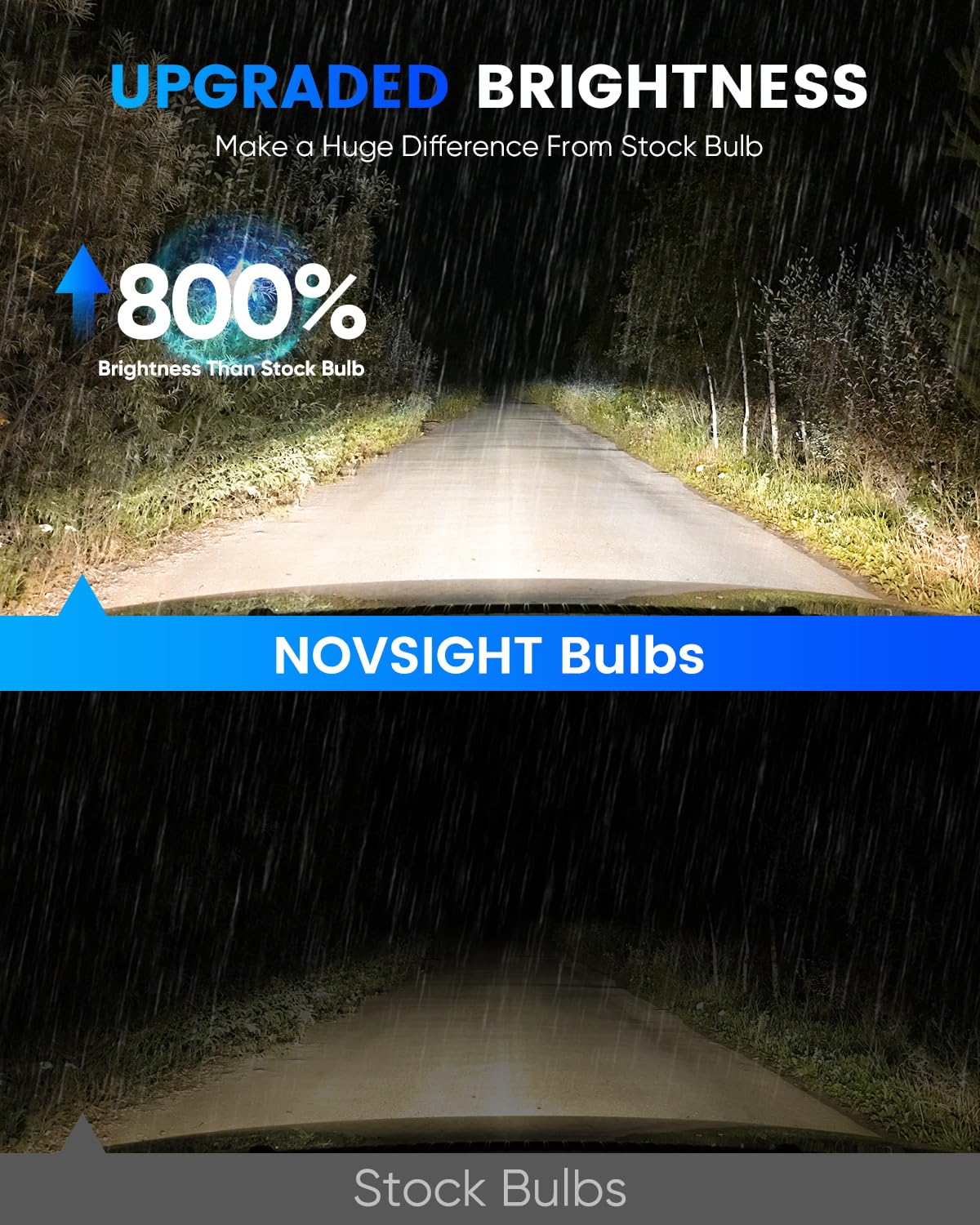 NOVSIGHT H7 LED Headlight Bulbs - 88000LM 800% Super Bright H7 Led Headlight Bulb, 90W 6500K Cool White High Beam and Low Beam Led H7 with Fan, Plug and Play 5 Min H7LL LED Headlight Blubs Pack of 2