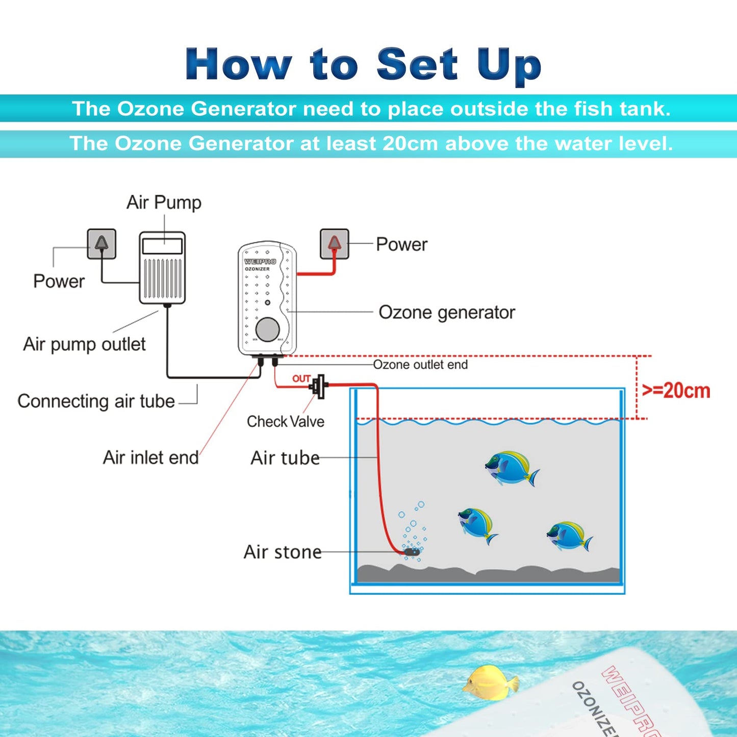 Aquarium Ozonizer 200mg/h Adjustable, Suitable for 135 ~ 530 Gallon Freshwater and Saltwater, Fish Tank or Small Pond, Can Work with ORP Controller, ET-200(200mg/h)