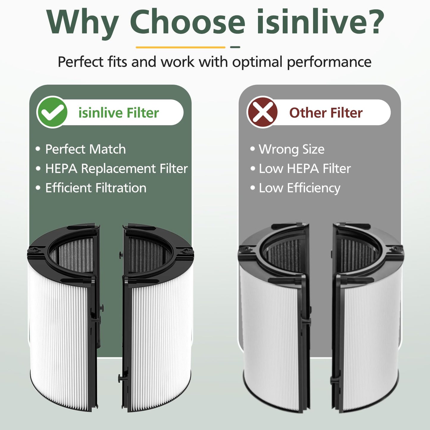 360° Combi 2 in 1 HEPA and Carbon Filter Compatible with Dyson TP04 HP04 TP07 TP06 HP06 PH02 PH01 PH03 PH04 HP09 TP09 HP07 HP10 TP10 Air Purifi-er, HEPA Carbon Replacement Filter