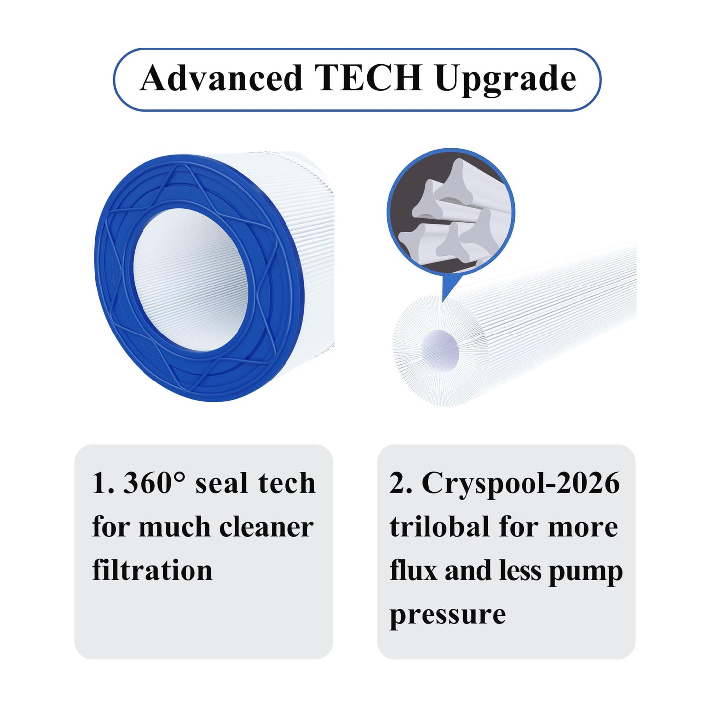 Cryspool Pool Filter Replacement for Clean & Clear 50, Unicel C-9405, Filbur FC-0684, PAP50, R173213, 59054000, 50 sq. ft,1 Pack