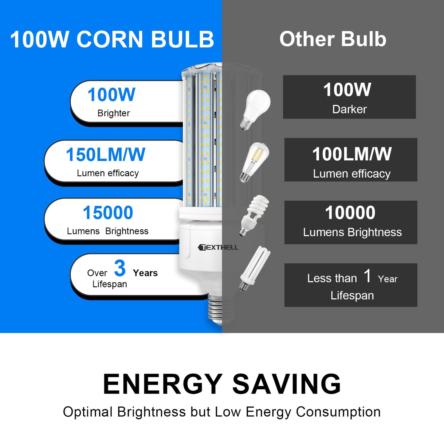 100W Led Corn Light Bulb 15000lm Bright 5000K Daylight White E26/E39 Base 1000W Equivalent LED Metal Halide HID CFL for Commercial Industrial Lighting Warehouse High Bay Light Garage Workshop(2-Pack)