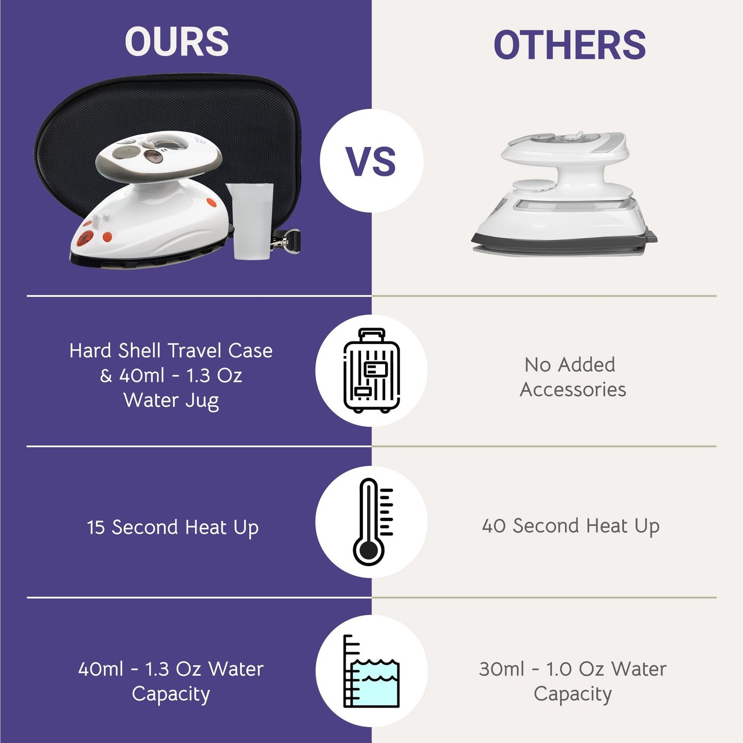 The Quilted Bear Mini Iron, Iron Rest & Ironing Mat - Lightweight Mini Steam Iron with Hard Shell Travel Case, Heat Resistant Silicone Iron Rest & Travel Ironing Mat (Black)