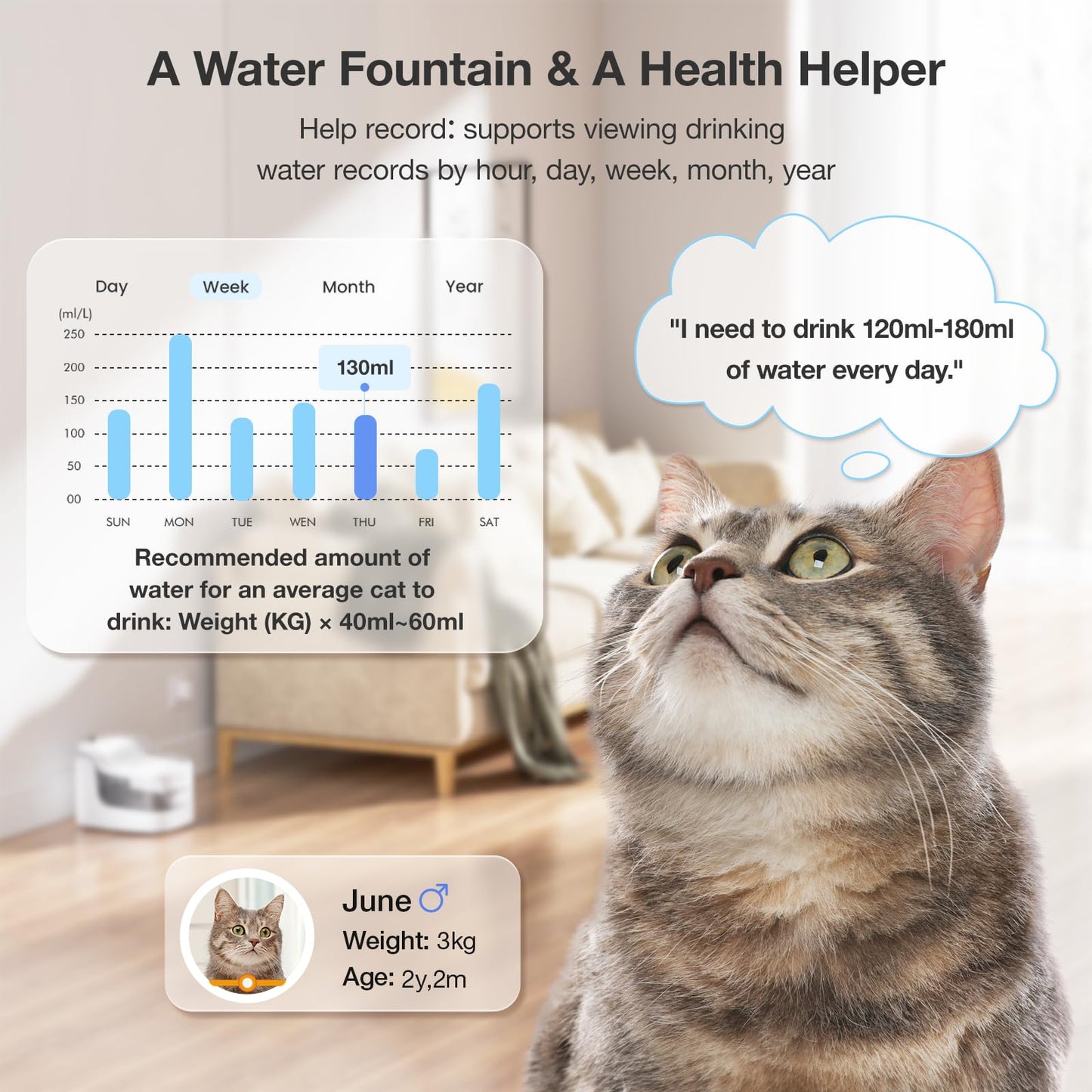PETGUGU Cat Water Fountain with App Monitoring, 2L/68oz Pet Water Dispenser Wireless Pump, 8 Layers Filtration Ultra-Quiet 2.4G Wi-Fi Automatic Cat Stuff (PF1)
