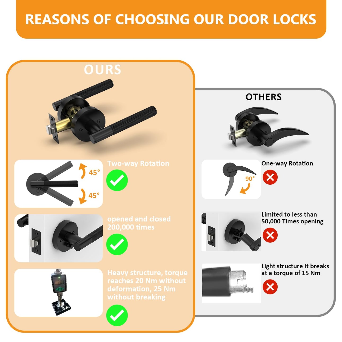 Amerdeco 3 Pack Matte Black Door Handles Interior, Knurled Privacy Door Handles, Heavy Duty Black Door Lever for Bedroom or Bathroom, Reversible Keyless for Left Right Handed Doors AM0016