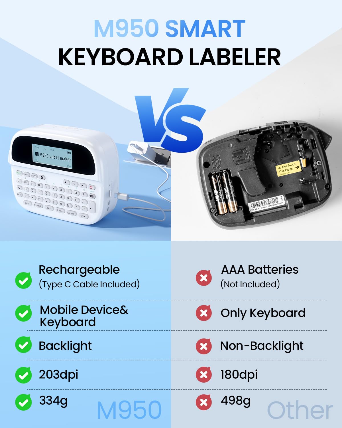 Mini Bluetooth Label Maker, Rechargeable Label Maker Machine with Tape-Waterproof, Portable Labeler with QWERTY Keyboard & Backlit LCD, for Kitchen Classroom Teacher Kids