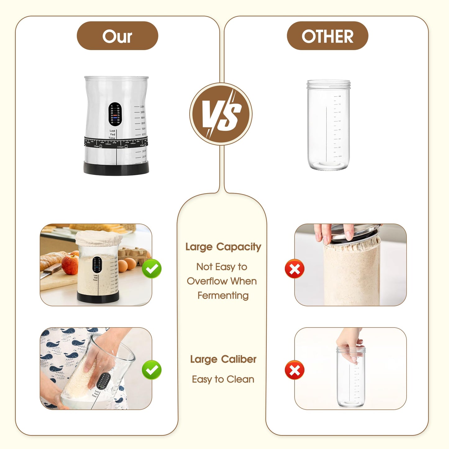Coco Bird Pro Sourdough Starter Kit- 50oz Large Capacity Sourdough Starter Jar,17 Flavor Recipes,2 Bread Proofing Baskets,Food Scale,Bench Scraper,Bread Lame,Complete Sourdough Bread Baking Supplies
