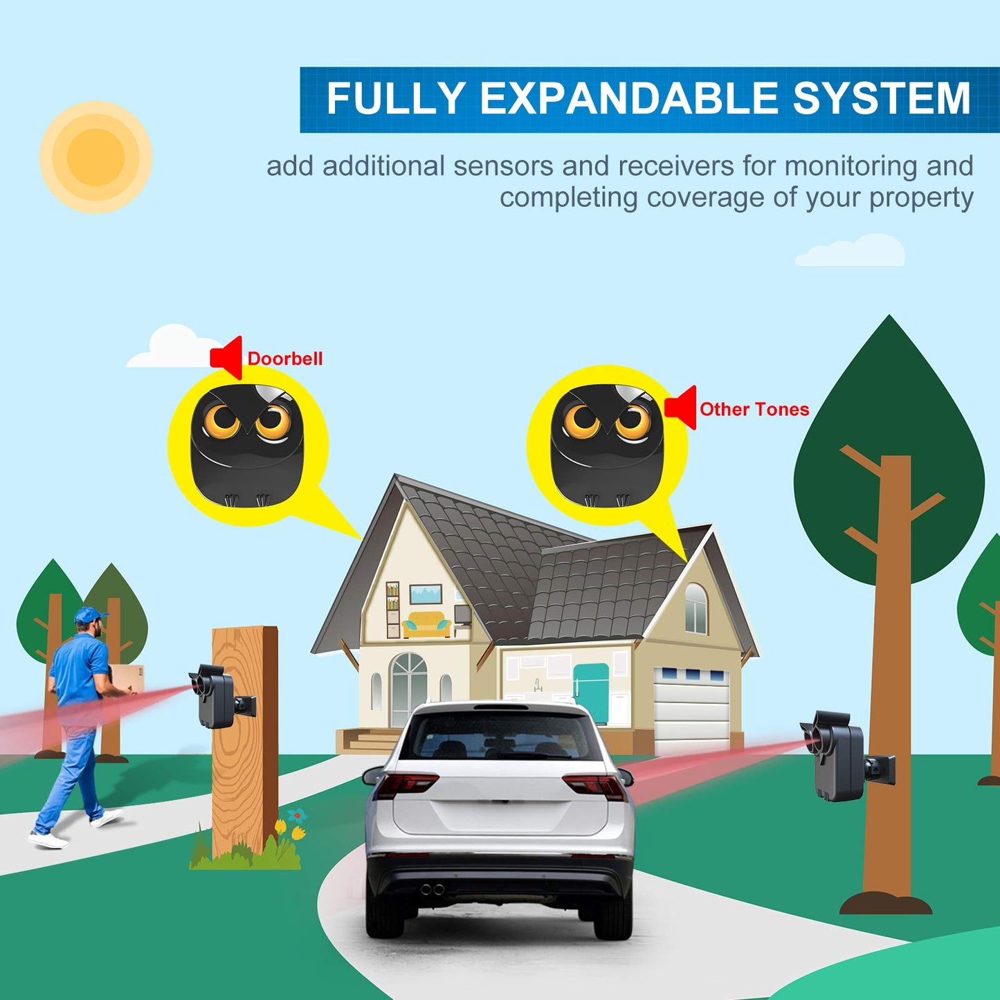 Alarm System- 1/2 Mile Long Range Wireless Driveway Alarm Outdoor Weather Resistant Motion Sensor&Detector-DIY Security Alert System-Monitor&Protect Outdoor/Indoor Property - 1 Receiver and 2 Sensors