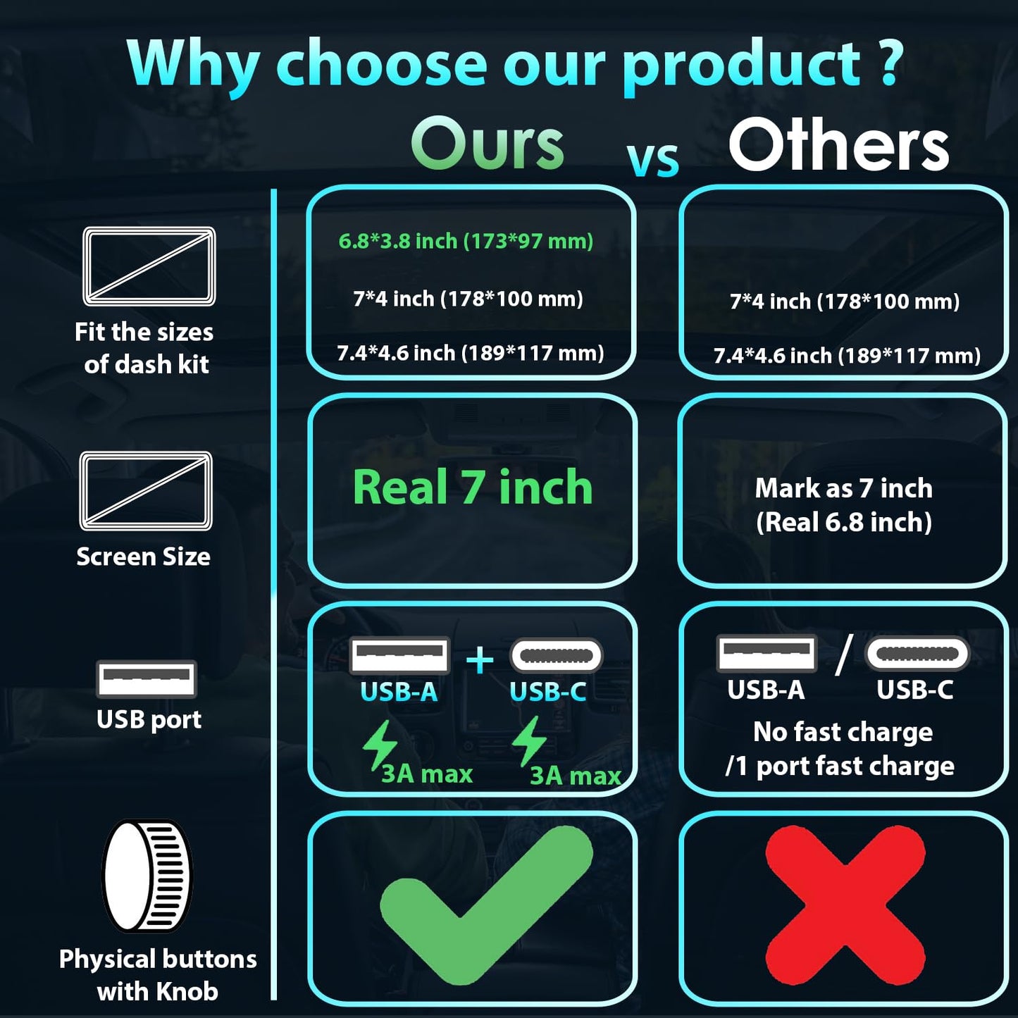 Alondy Double Din Car Stereo Bluetooth Compatible with [Wireless] Apple CarPlay/Android Auto 7" Touchscreen AM/FM Radio USB (Fast Charge 3A) Backup Camera