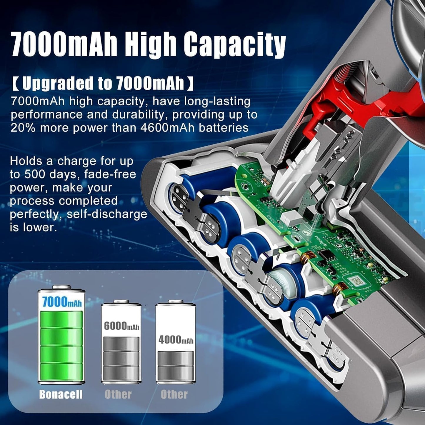 21.6V Replacement for Dyson V8 Battery Compatible with V8 215681 967834-05 SV10 Absolute/Animal/Fluffy/Cord-Free Handheld Vacuum
