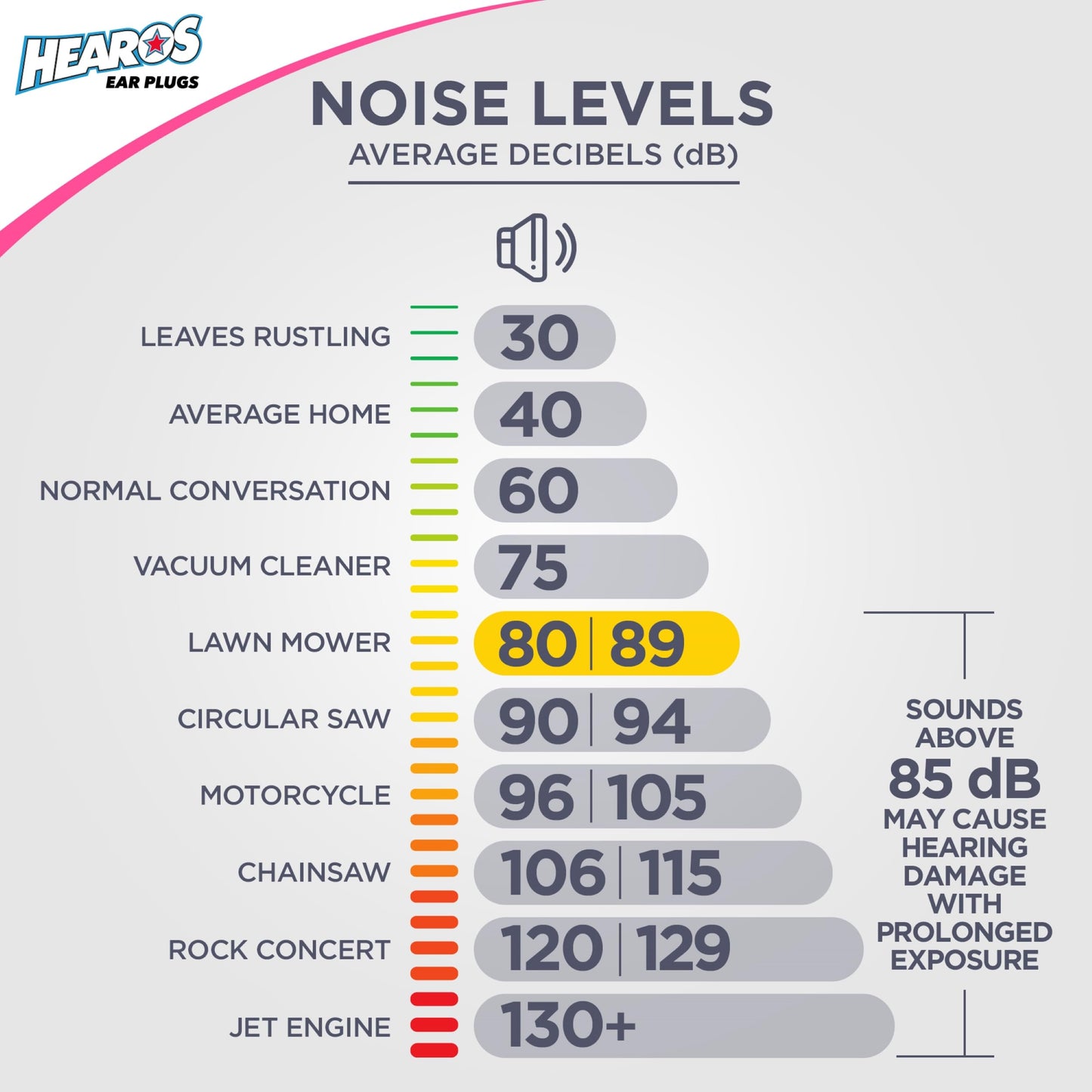 HEAROS Sleep Pretty in Pink Ear Plugs With The Highest Snoring & Noise Canceling Rating NRR 32 Making This Pink Ear Plugs For Sleeping The Best Gift