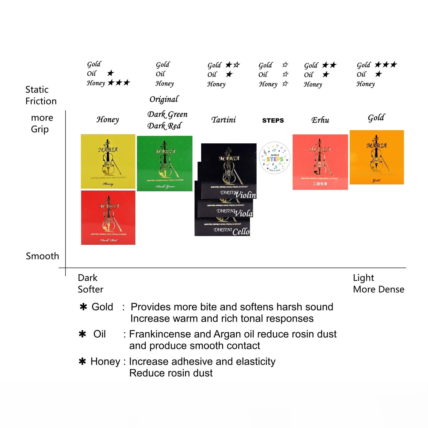 MABSA Tartini Rosin for Violin Soloist