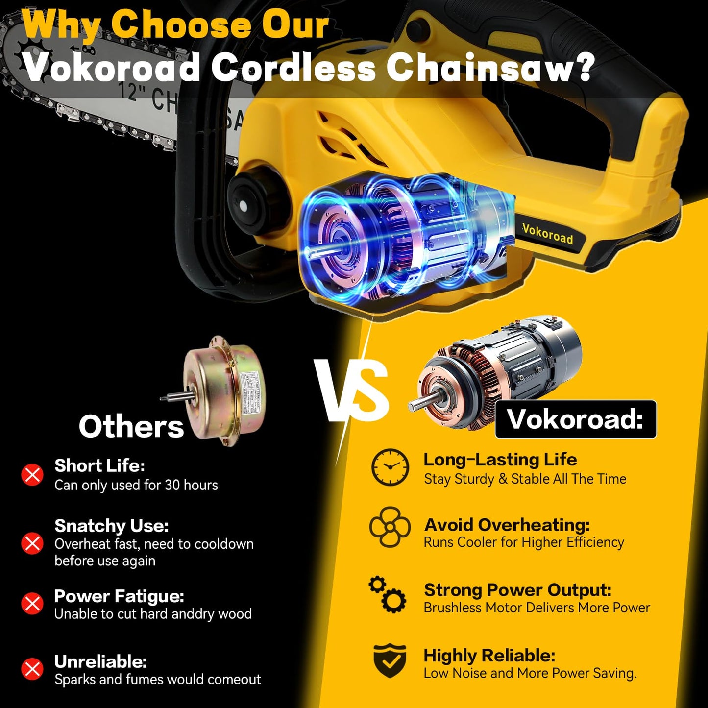 Cordless 12" Brushless Chainsaw for Dewalt 20V MAX Battery, 12 Inch High-Efficiency Electric Chainsaw with Security Lock & Auto Lubrication, for Wood Cutting Trimming Courtyard Garden(Tool Only)