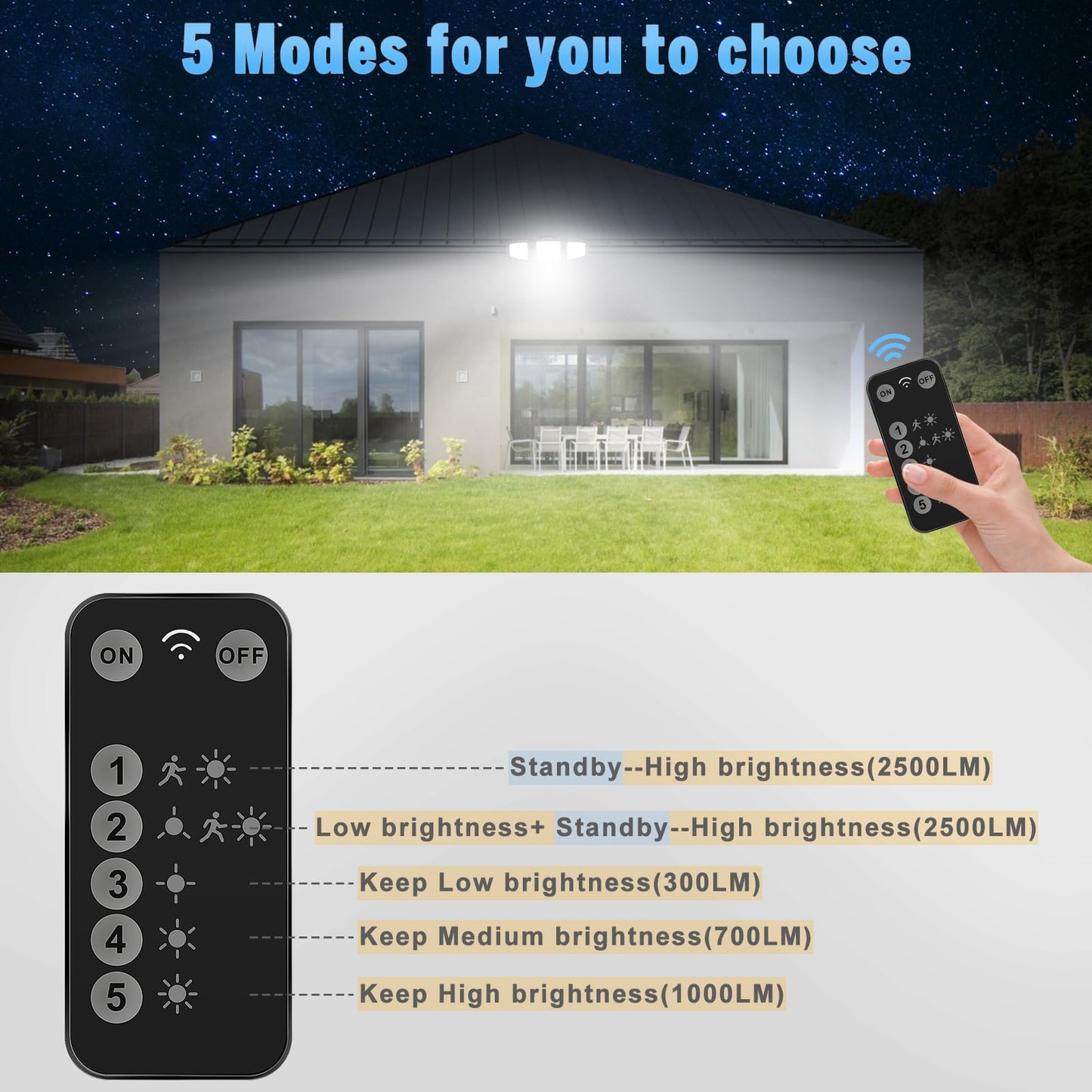 FLITI 110V Motion Sensor Outdoor Flood Light |2500LM High Brightness |with Remote Control |8M Sensing Distance |with Always ON Mode |Dusk to Dawn