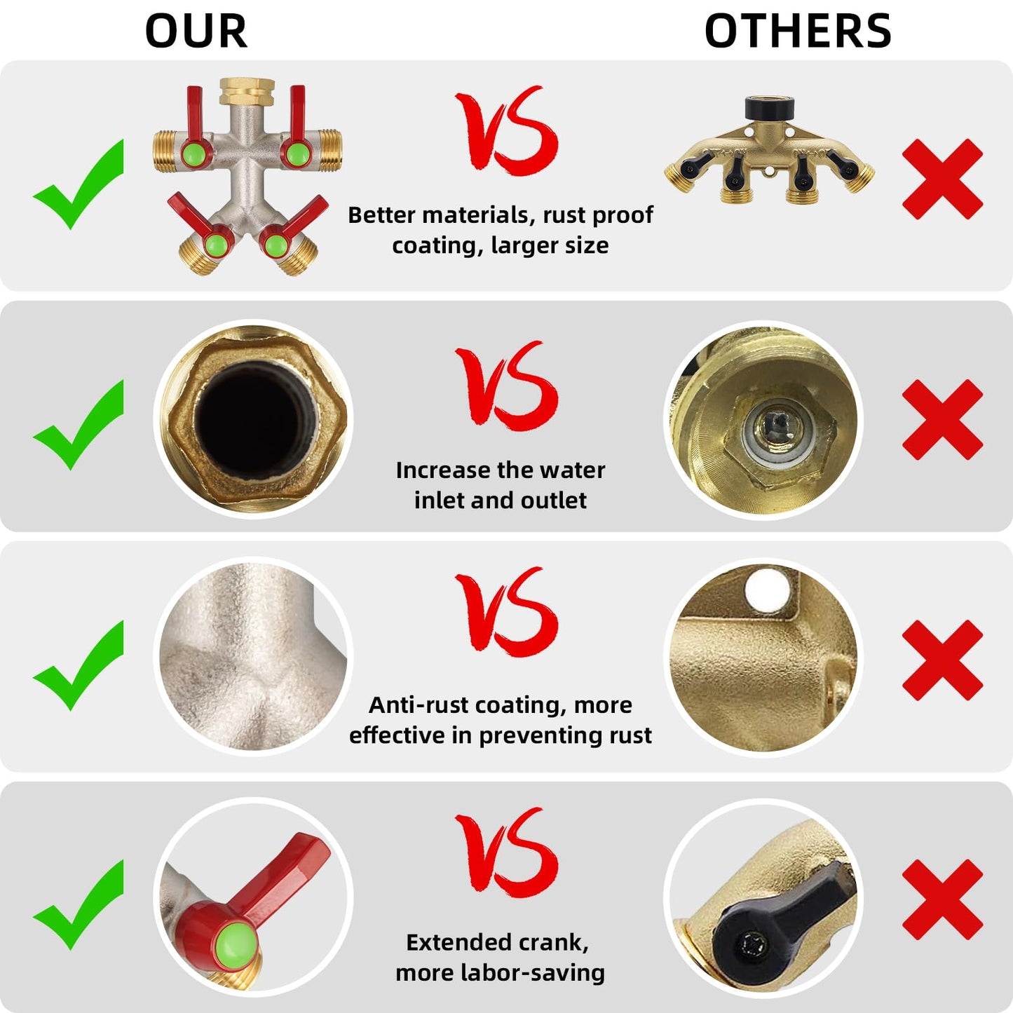 DINGBAI 4 Way Hose Splitter. High Flow, 3/4” GHT Inlet Brass Heavy Duty Hose Converter, 4 Way Garden Hose Splitters, Long Handle Hose Y-Valve Faucet Converter with Threaded Pipe Swivel.