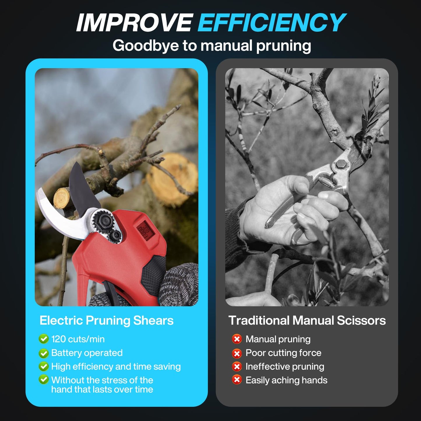 Electric Pruning Shears Cordless, 35mm (1.38") Cutting Diameter 2 SK5 Blades, Lightweight 21V Battery Powered Pruner with 2×2.0Ah Batteries, Brushless Motor, LCD Display, Garden Tree Branch Cutter